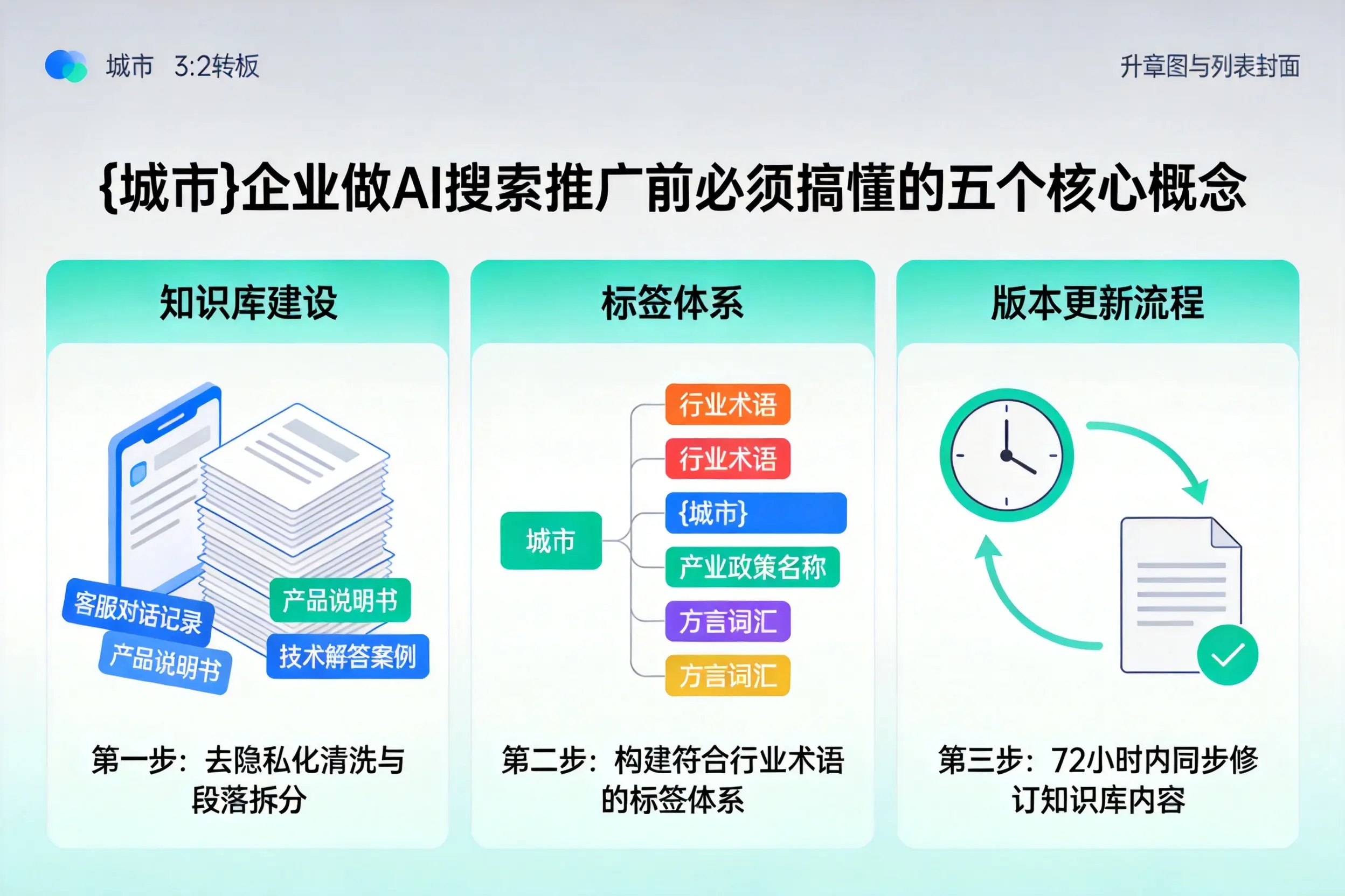 开封企业做AI搜索推广前必须搞懂的五个核心概念