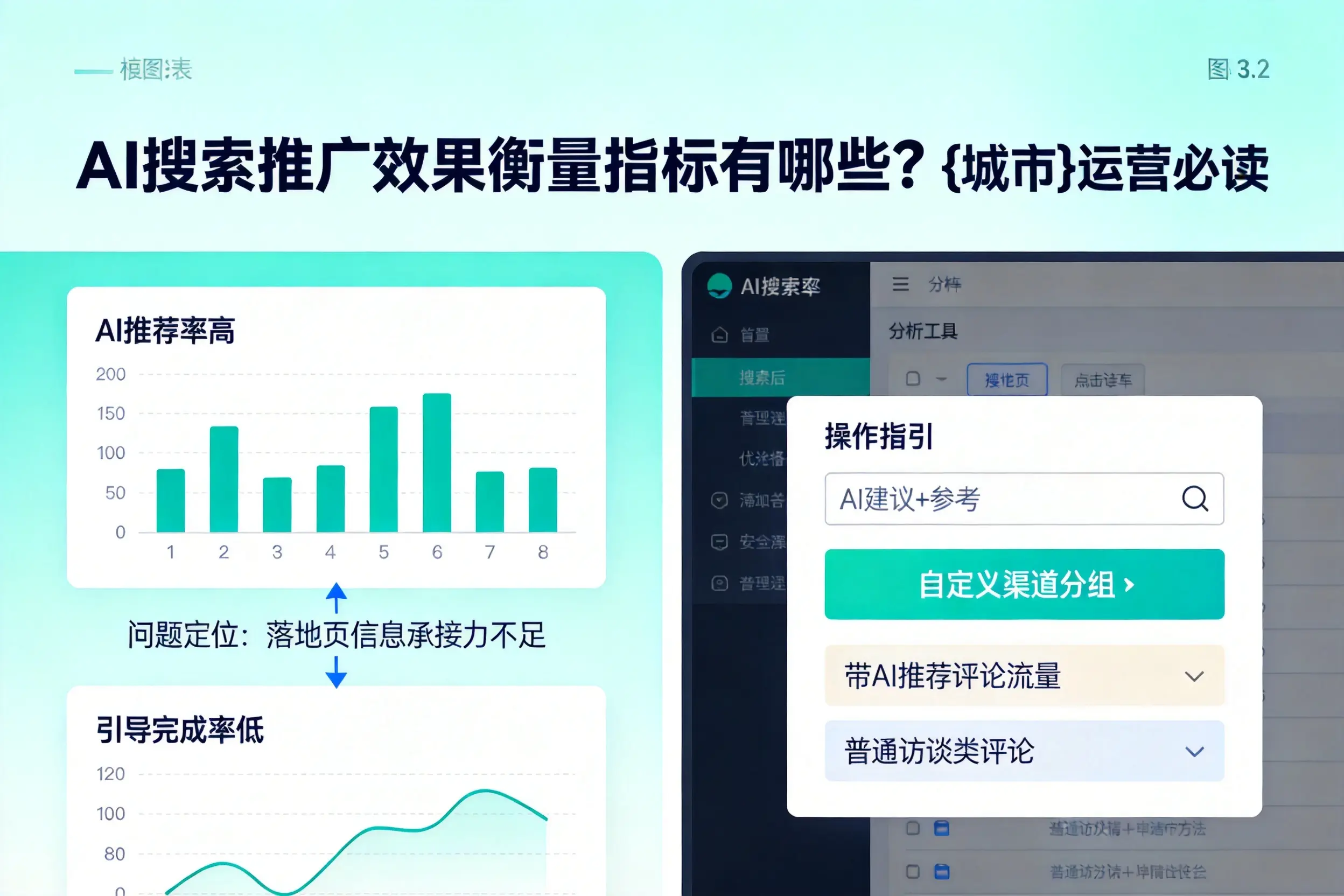 AI搜索推广效果衡量指标有哪些?开封运营必读
