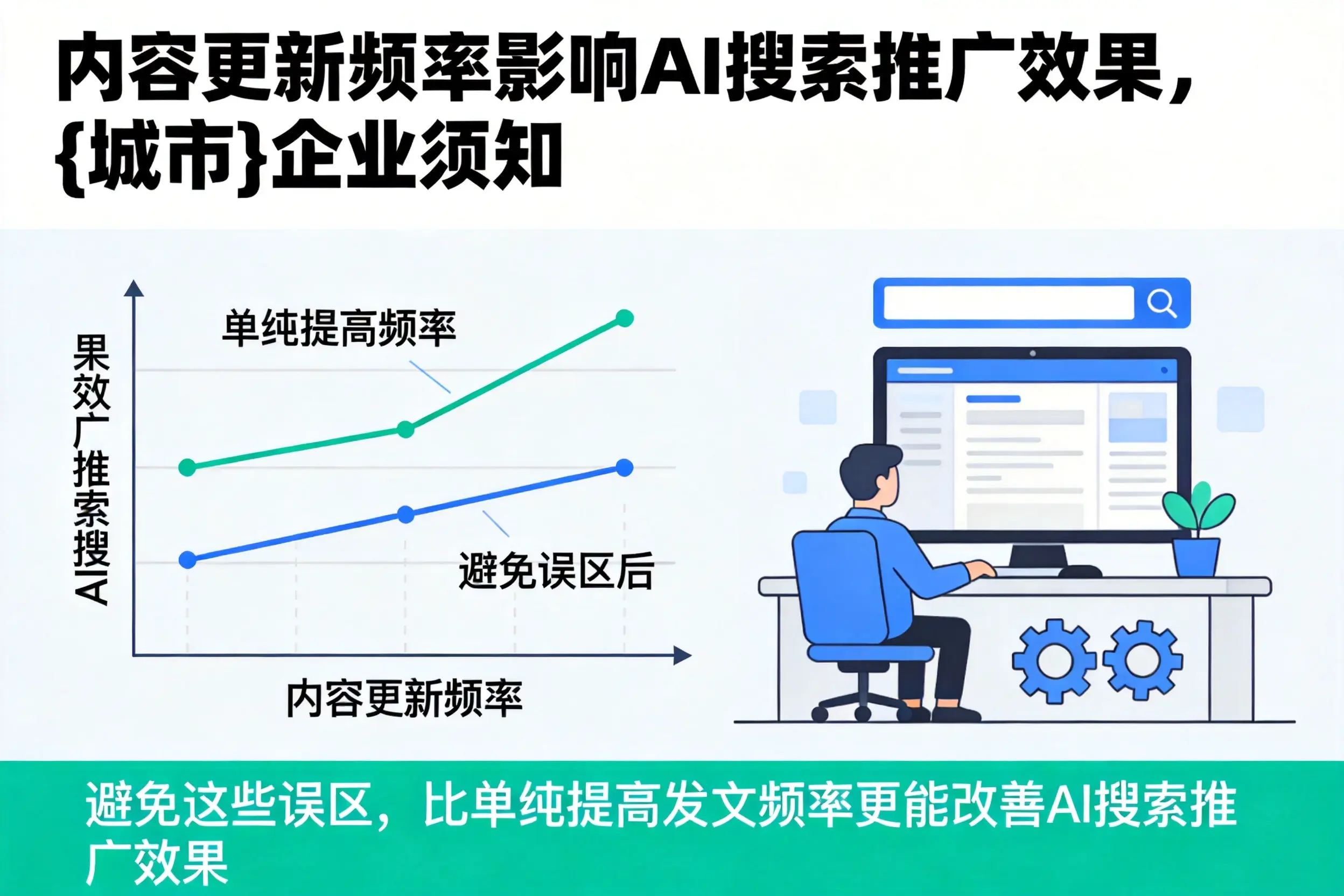 内容更新频率影响AI搜索推广效果,开封企业须知