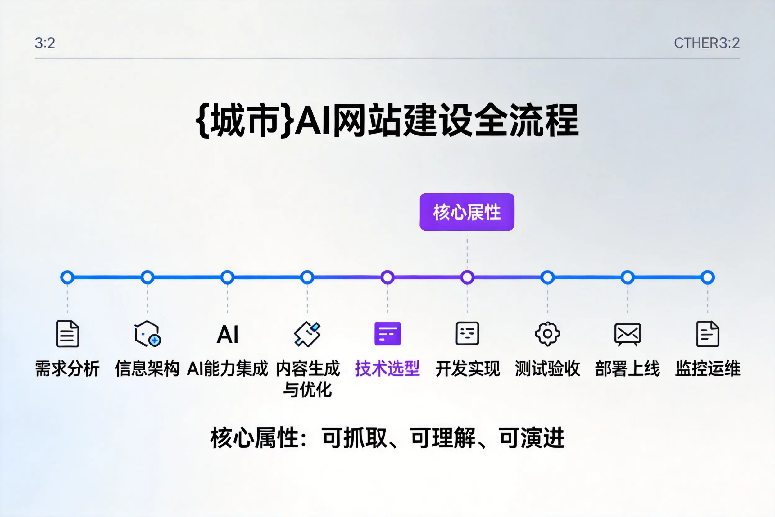 开封AI网站建设全流程拆解：从方案设计到部署上线教程