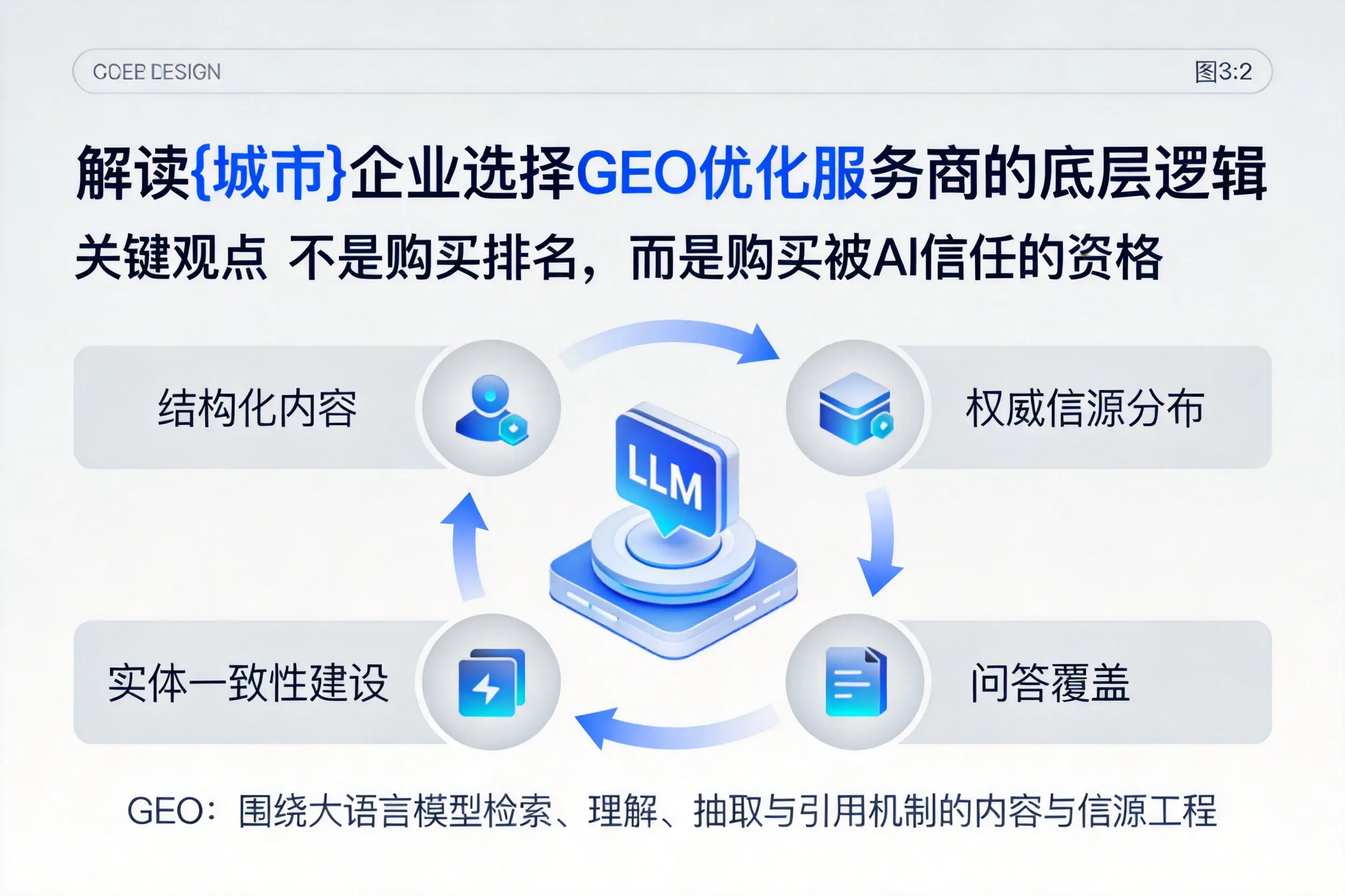 解读开封企业选择GEO优化服务商的底层逻辑