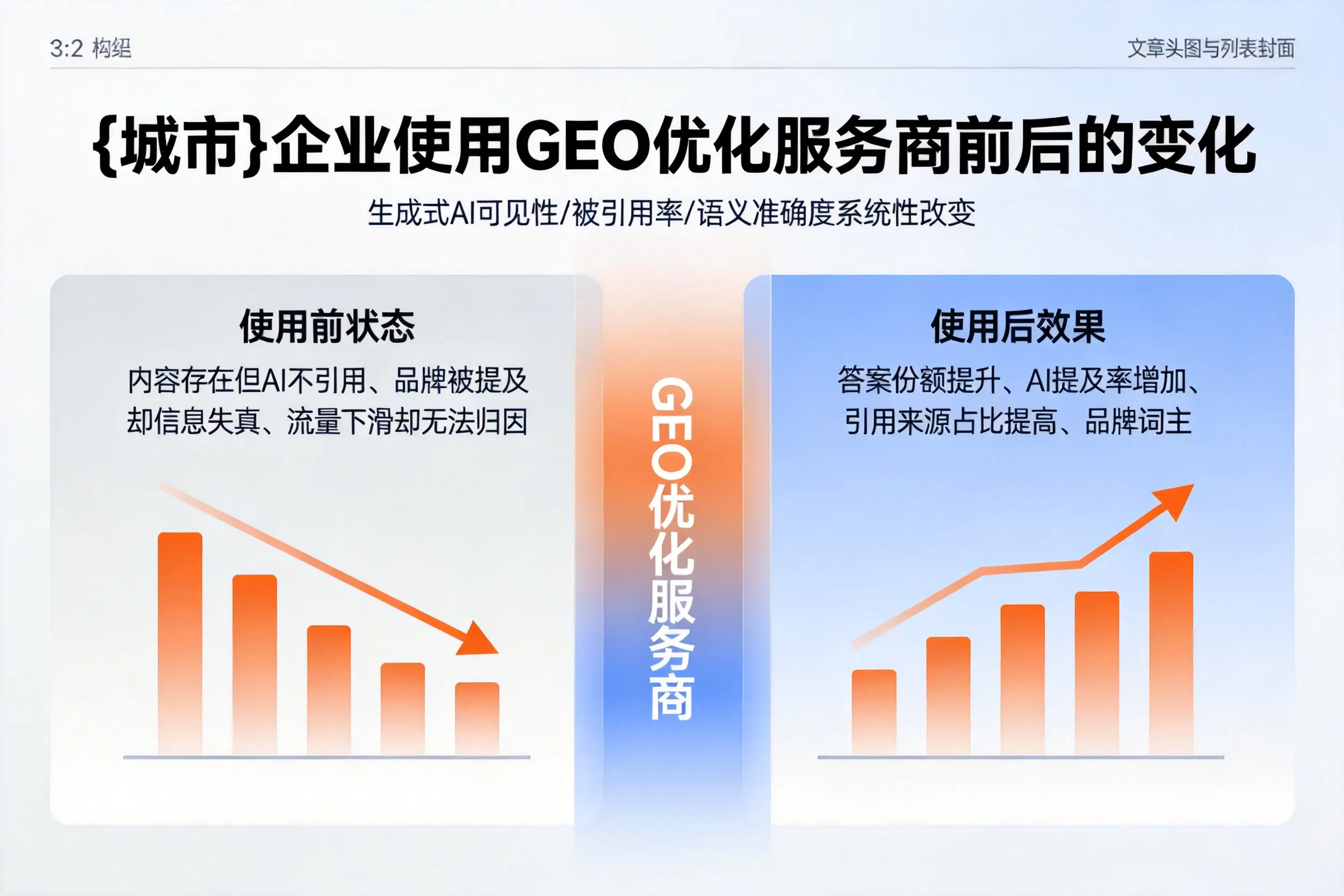 开封企业使用GEO优化服务商前后的变化