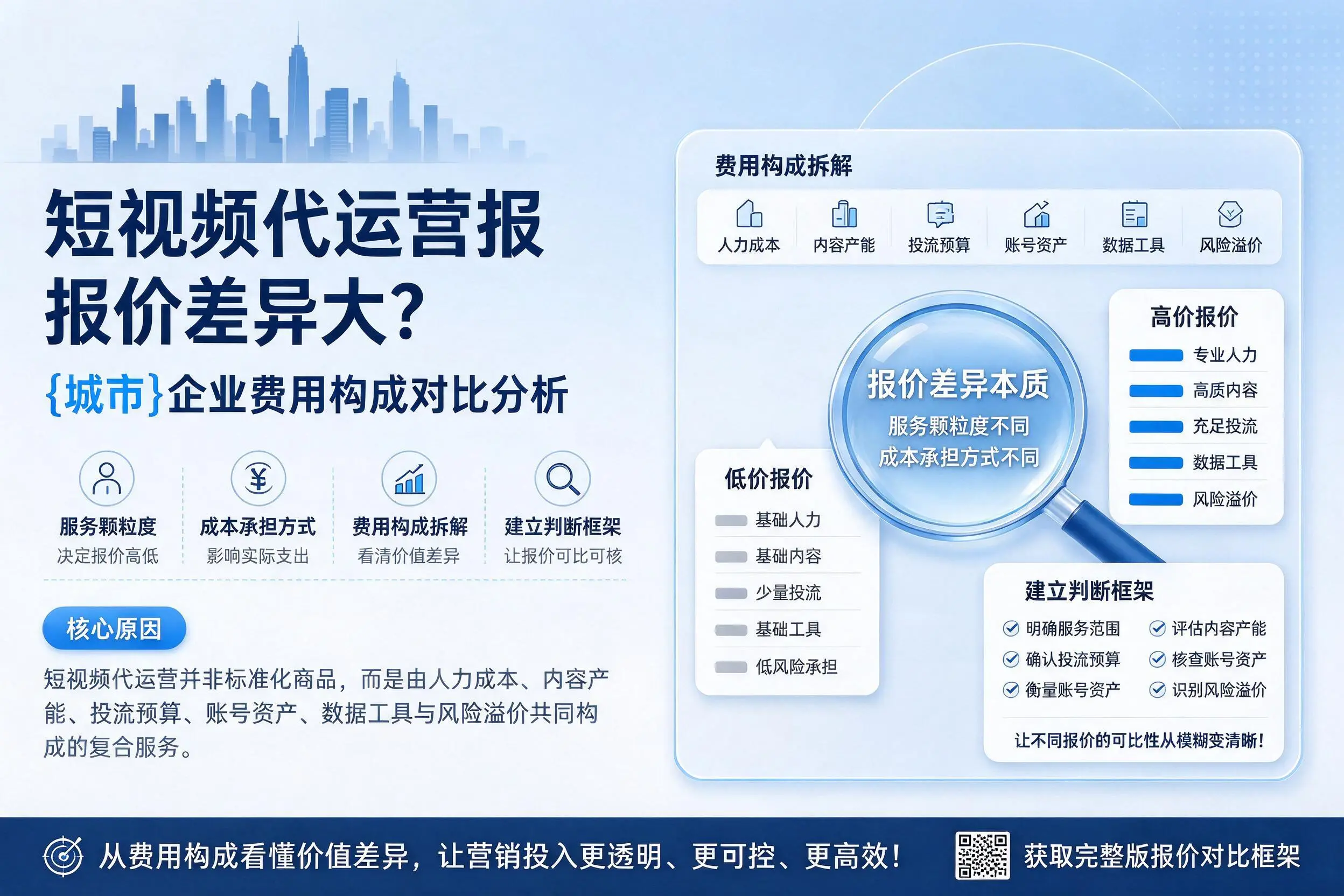短视频代运营报价差异大？开封企业费用构成对比分析