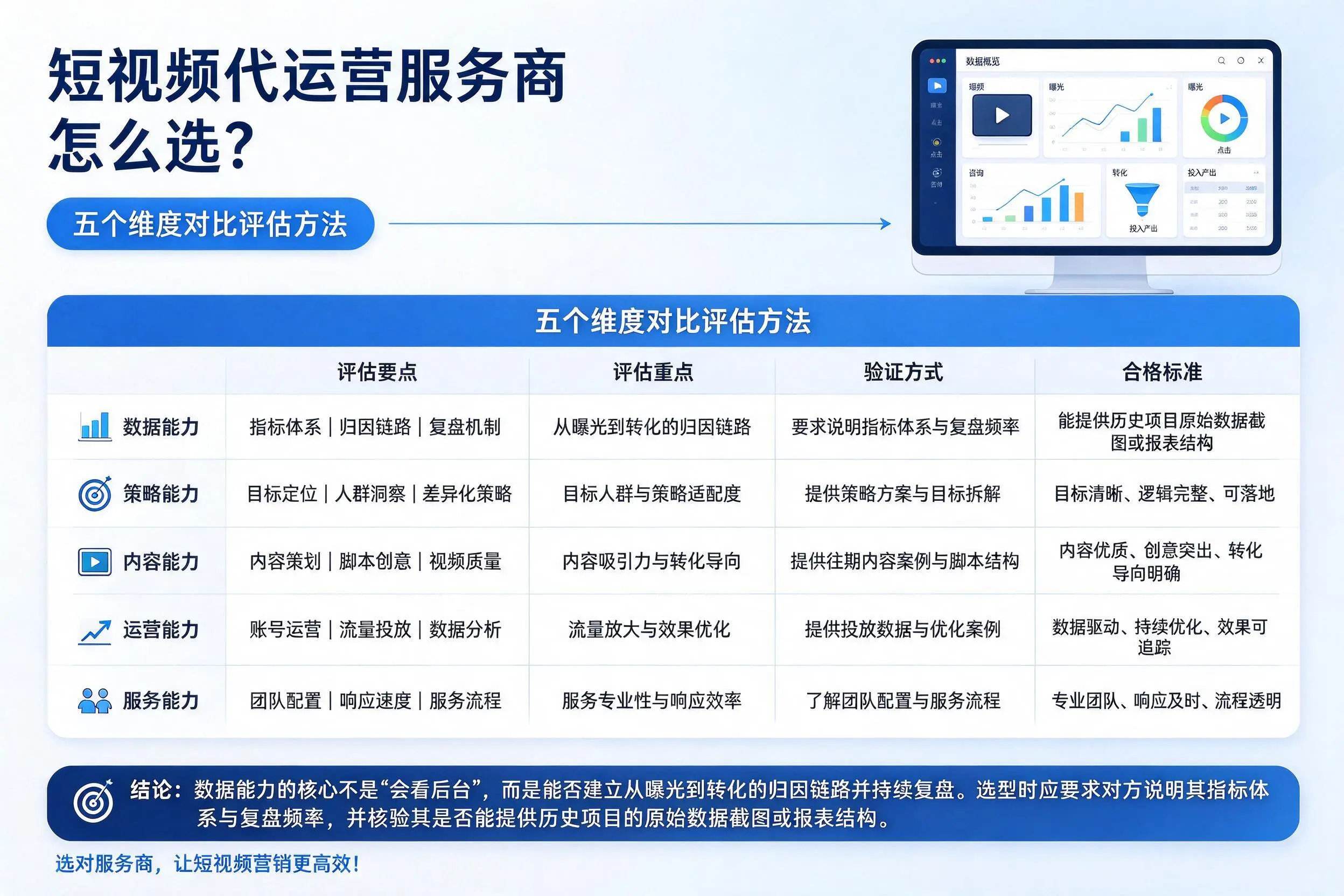 开封短视频代运营服务商怎么选？五个维度对比评估方法