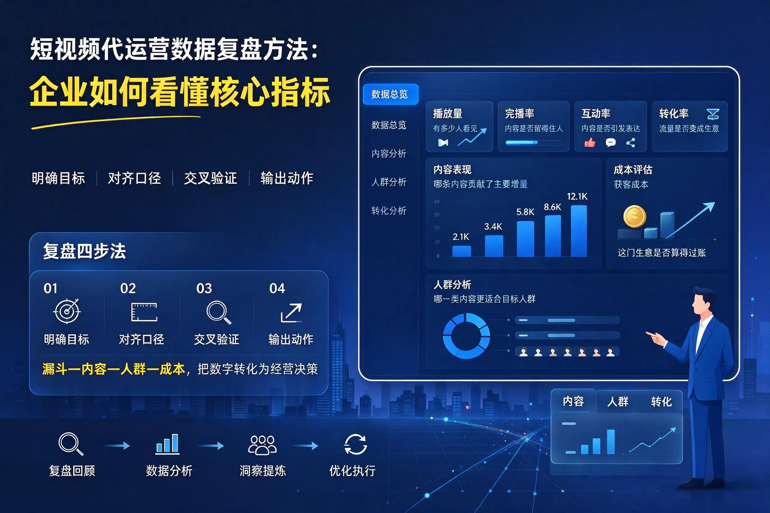 短视频代运营数据复盘方法：开封企业如何看懂核心指标