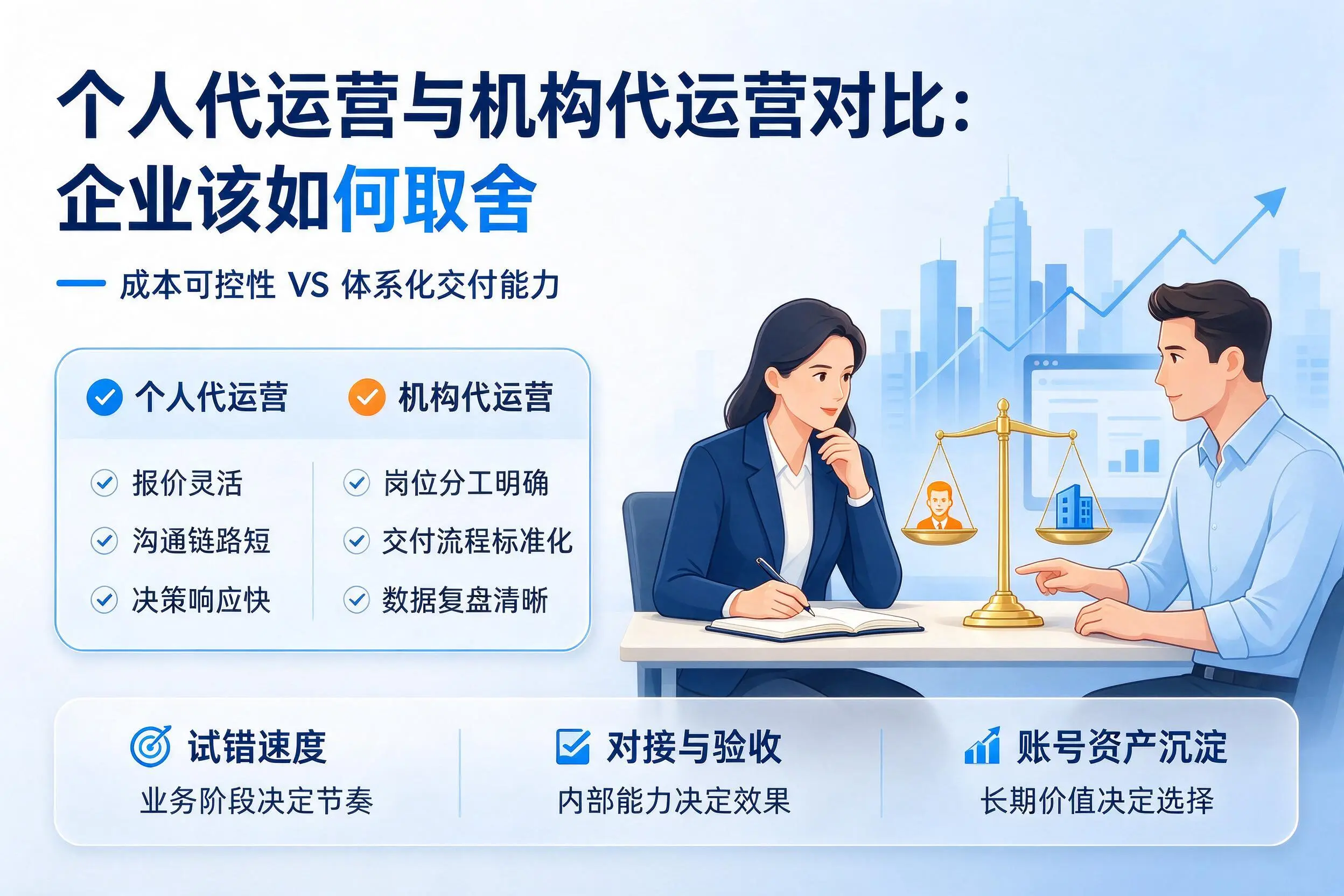 个人代运营与机构代运营对比：开封企业该如何取舍