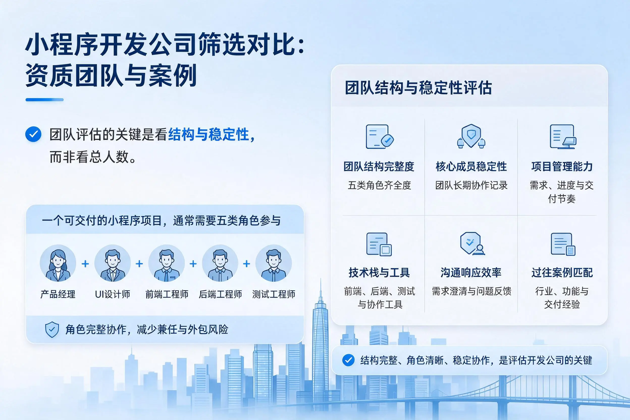 开封小程序开发公司筛选对比：资质团队与案例