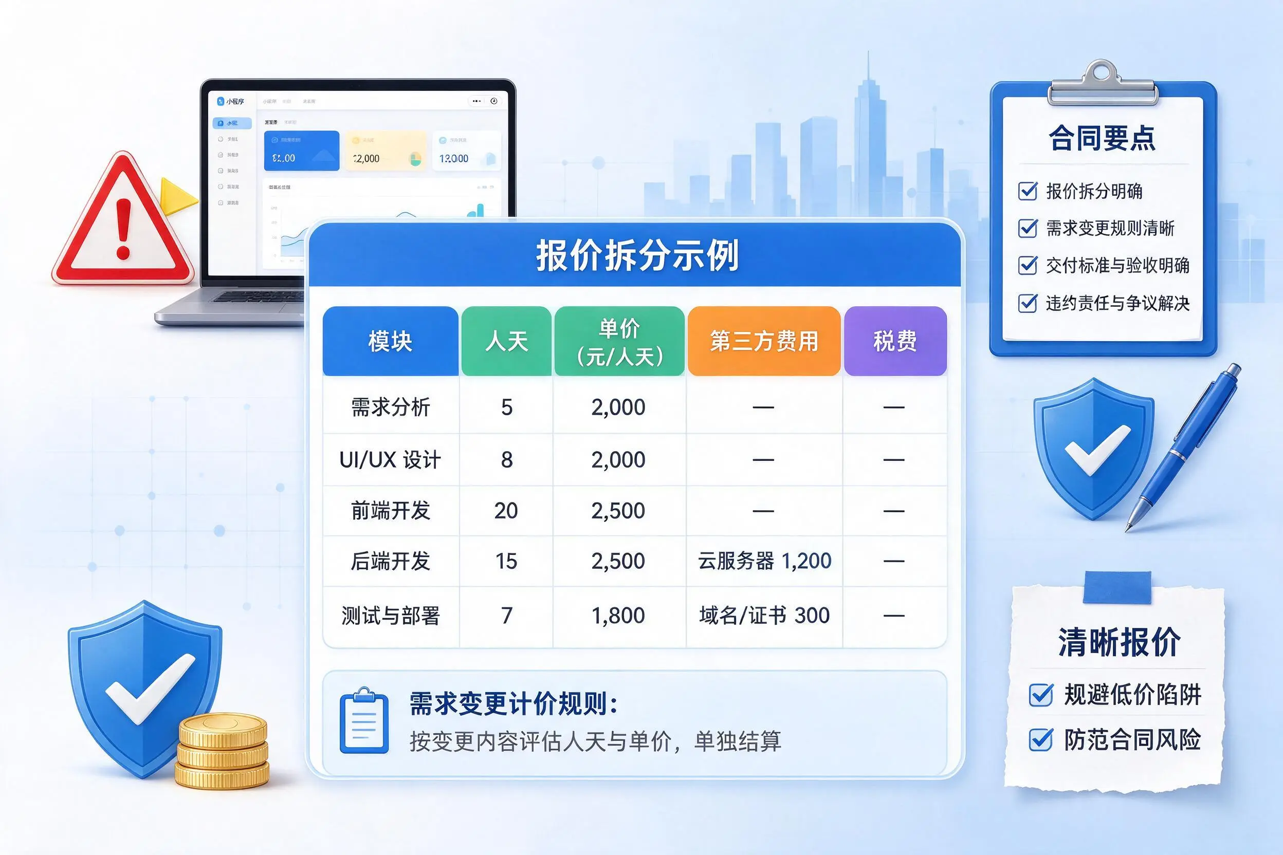 开封小程序开发避坑指南:低价陷阱与合同风险
