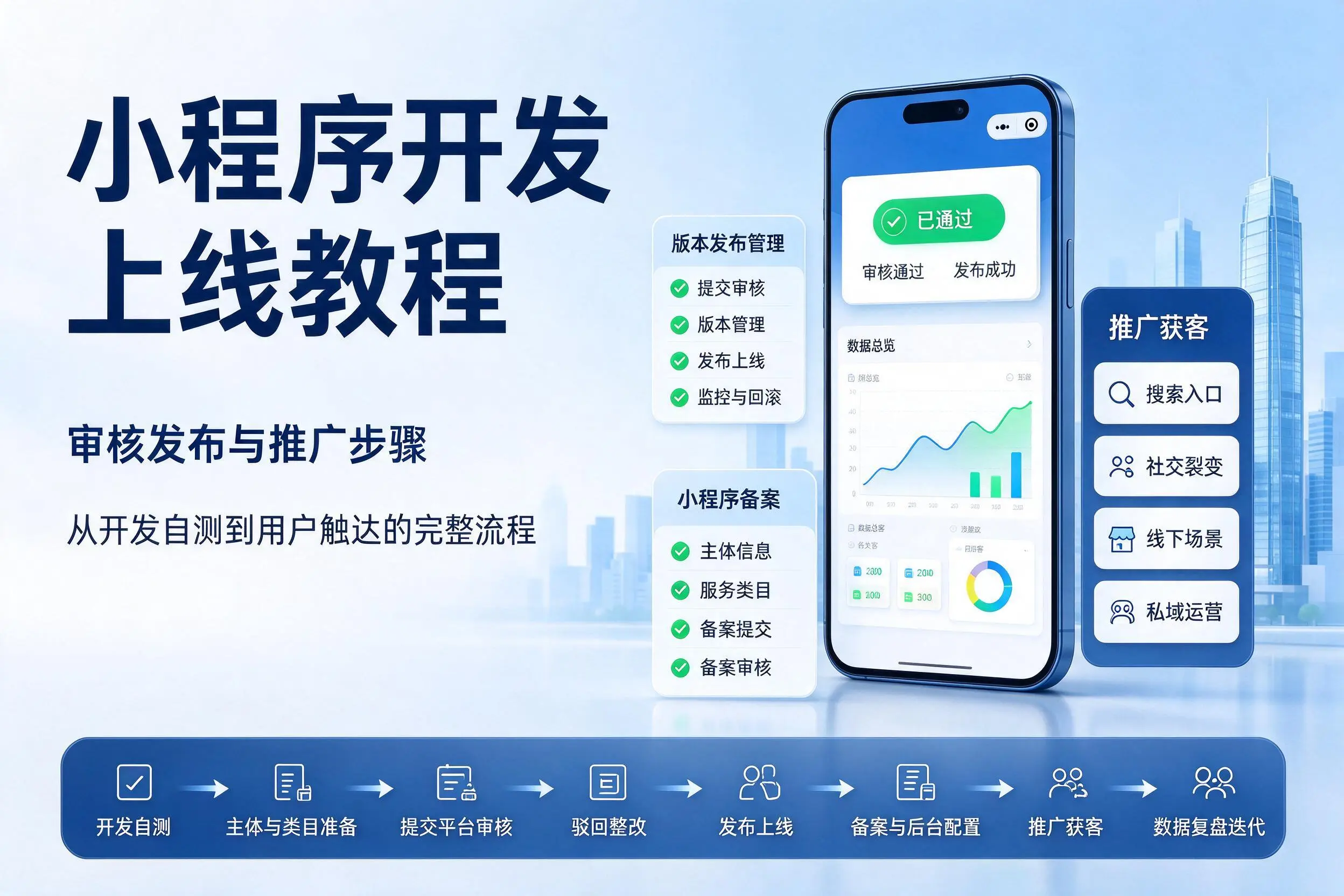 开封小程序开发上线教程:审核发布与推广步骤