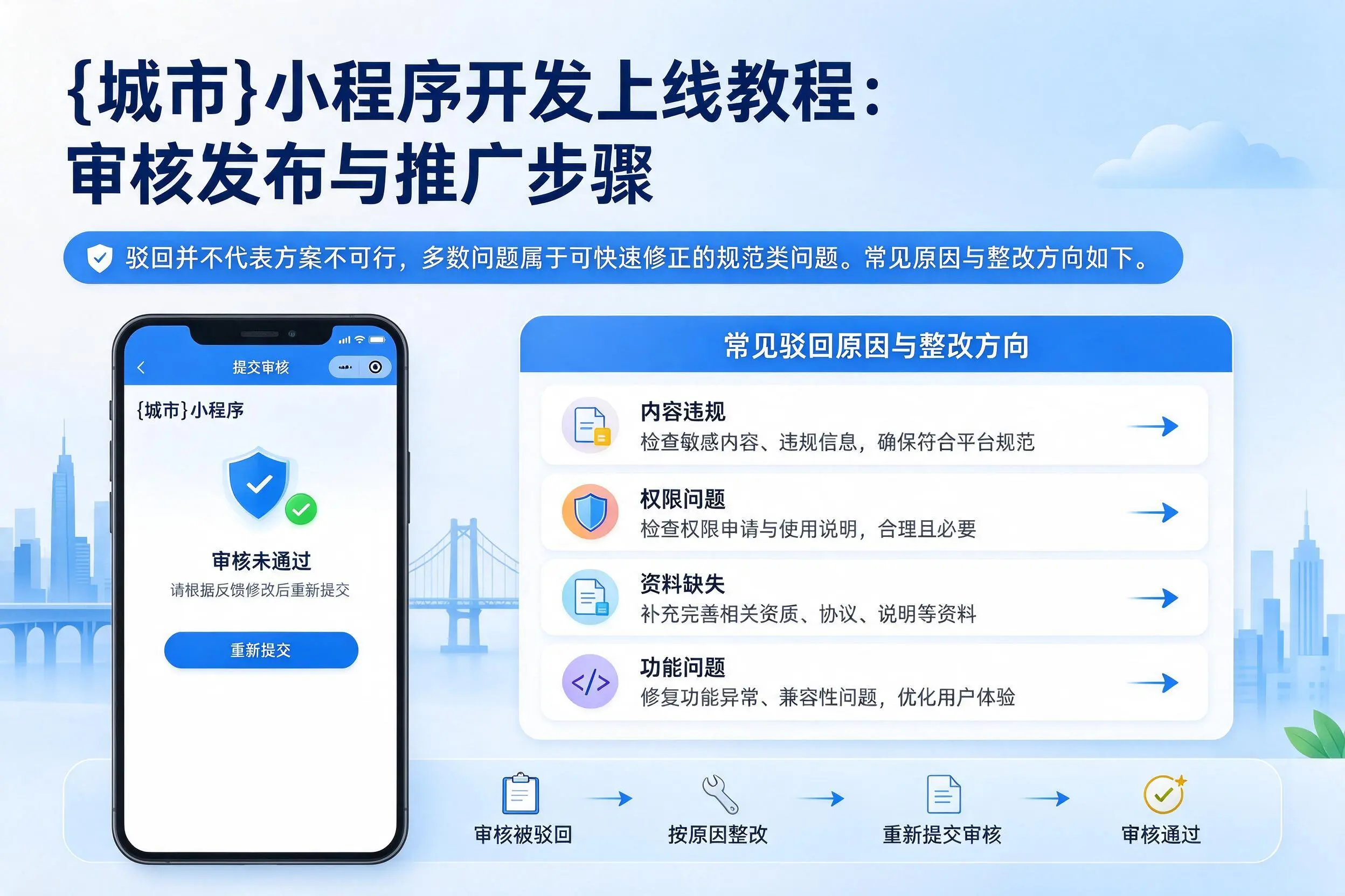 开封小程序开发上线教程:审核发布与推广步骤