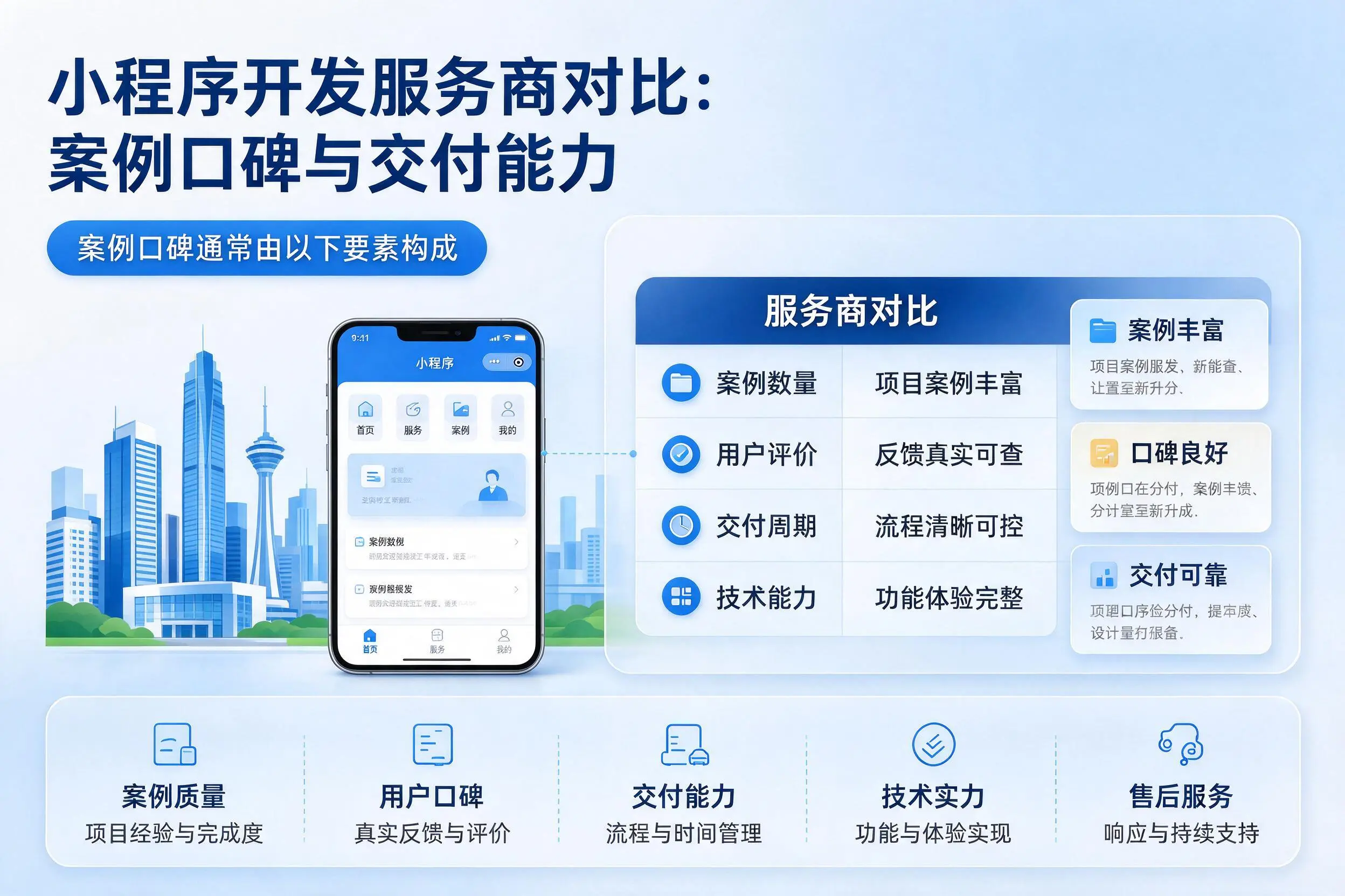 开封小程序开发服务商对比：案例口碑与交付能力