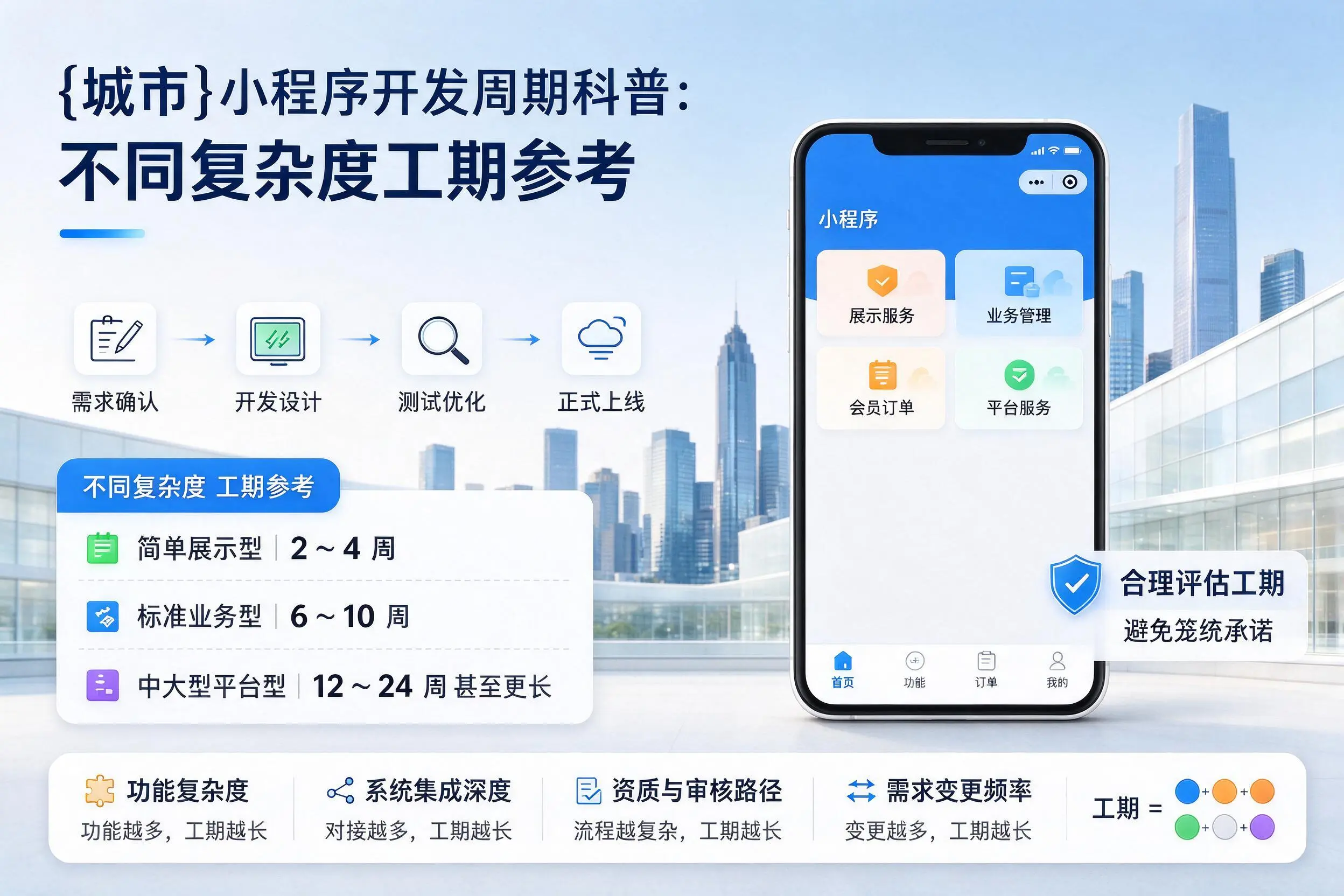开封小程序开发周期科普:不同复杂度工期参考