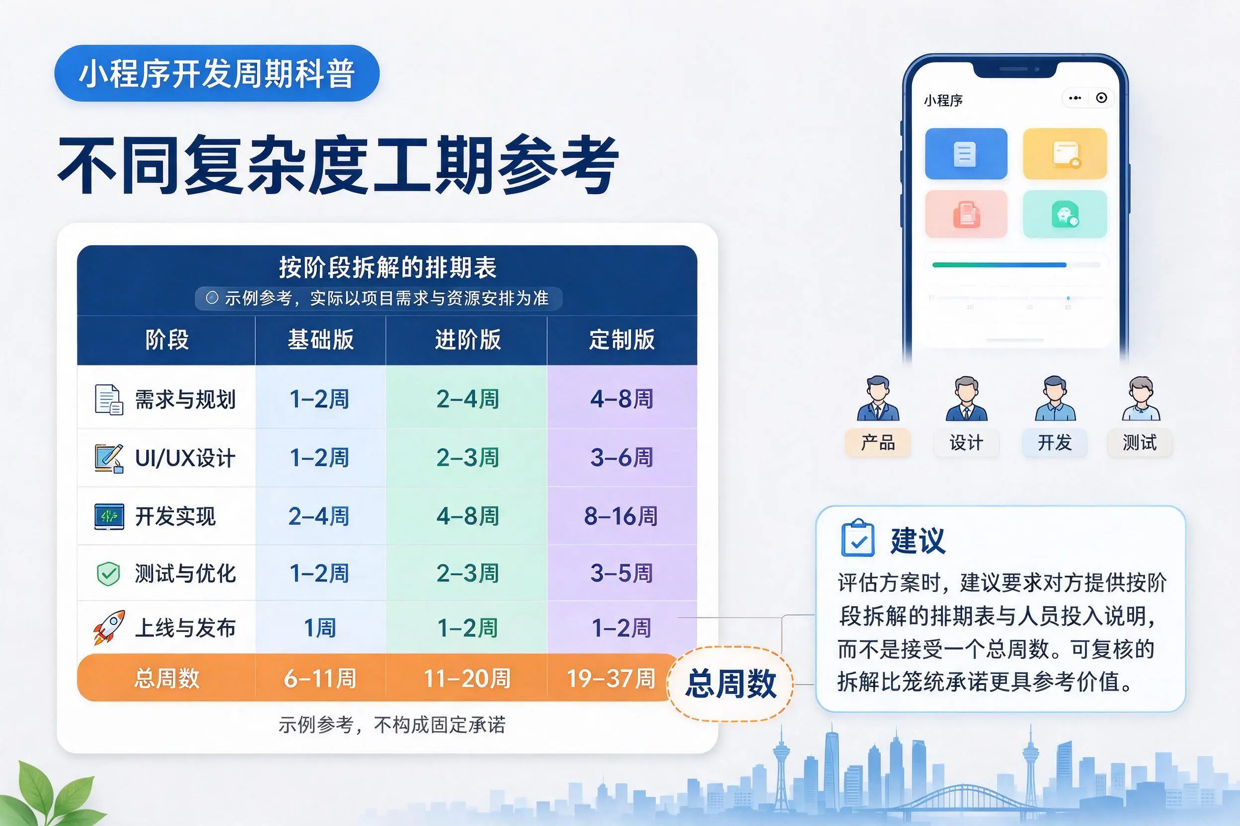 开封小程序开发周期科普:不同复杂度工期参考