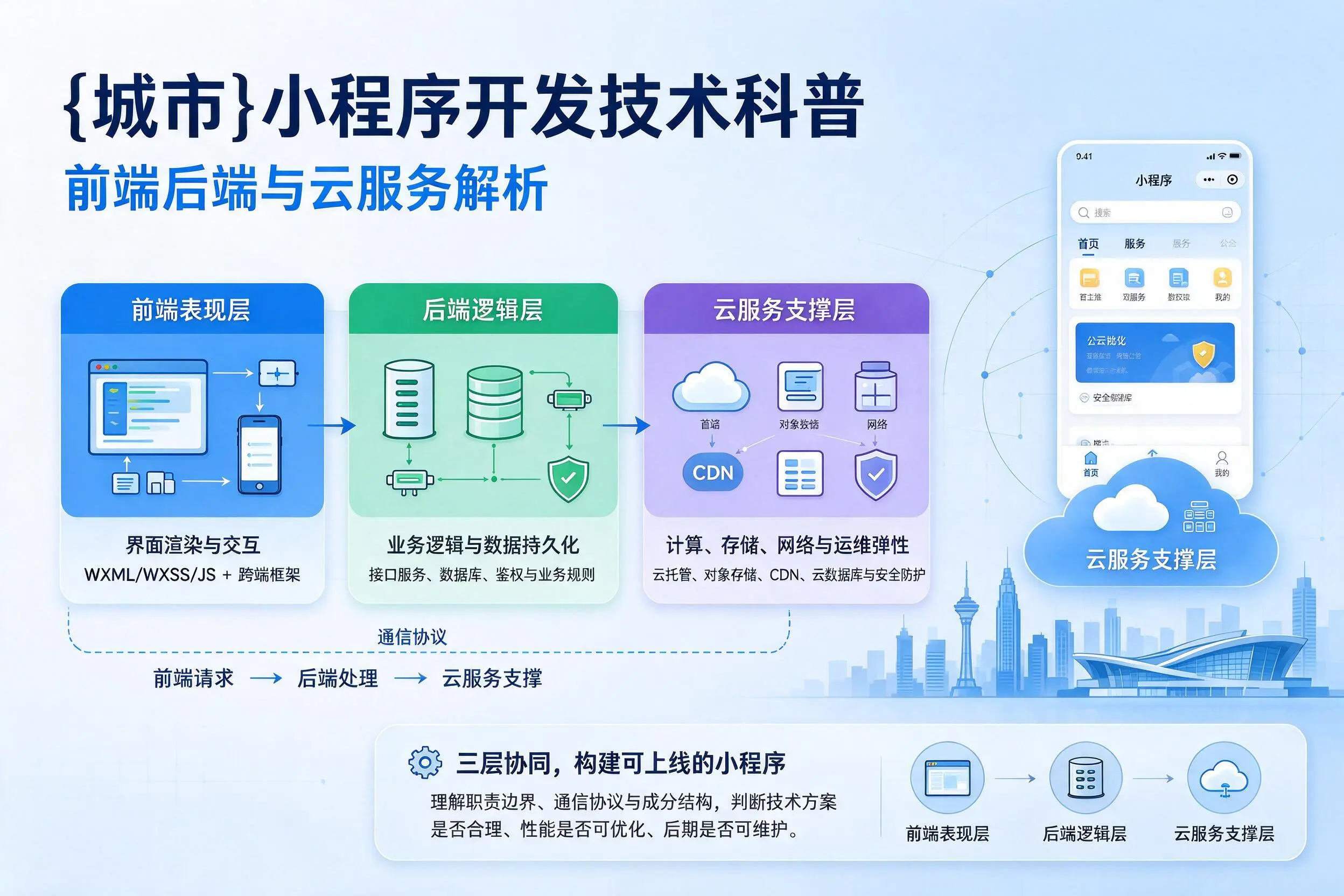 开封小程序开发技术科普:前端后端与云服务解析