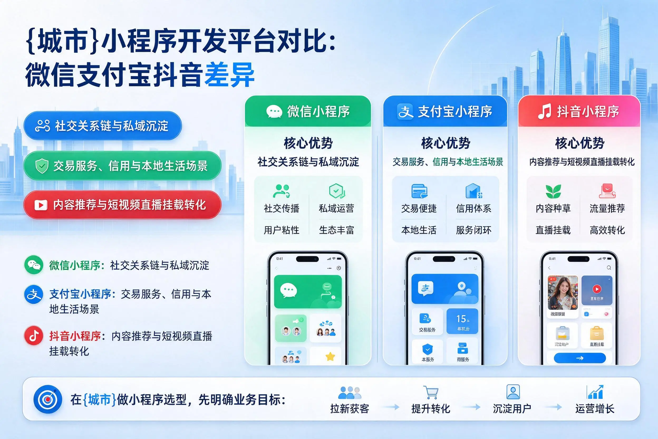 开封小程序开发平台对比：微信支付宝抖音差异