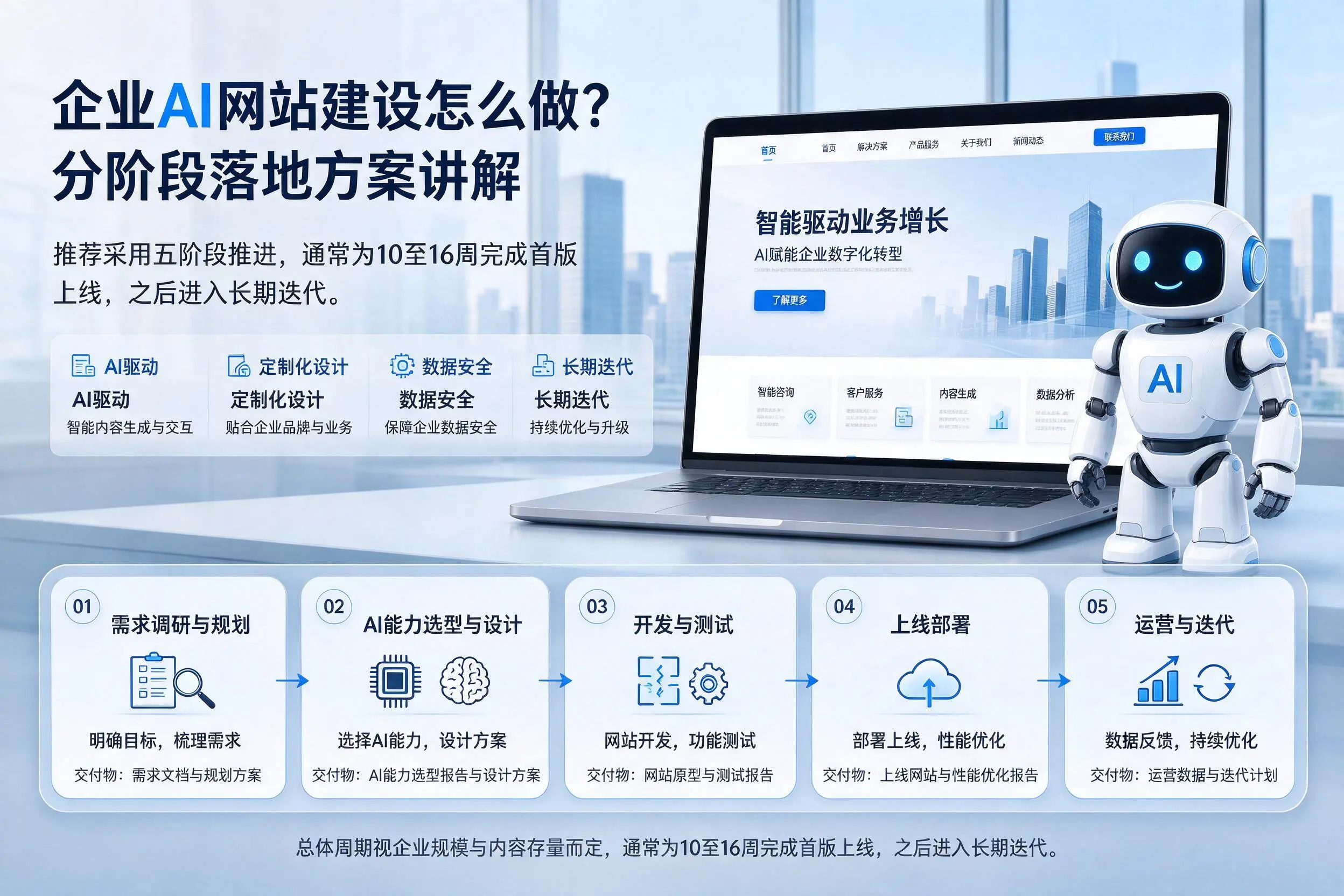 开封企业AI网站建设怎么做？分阶段落地方案讲解