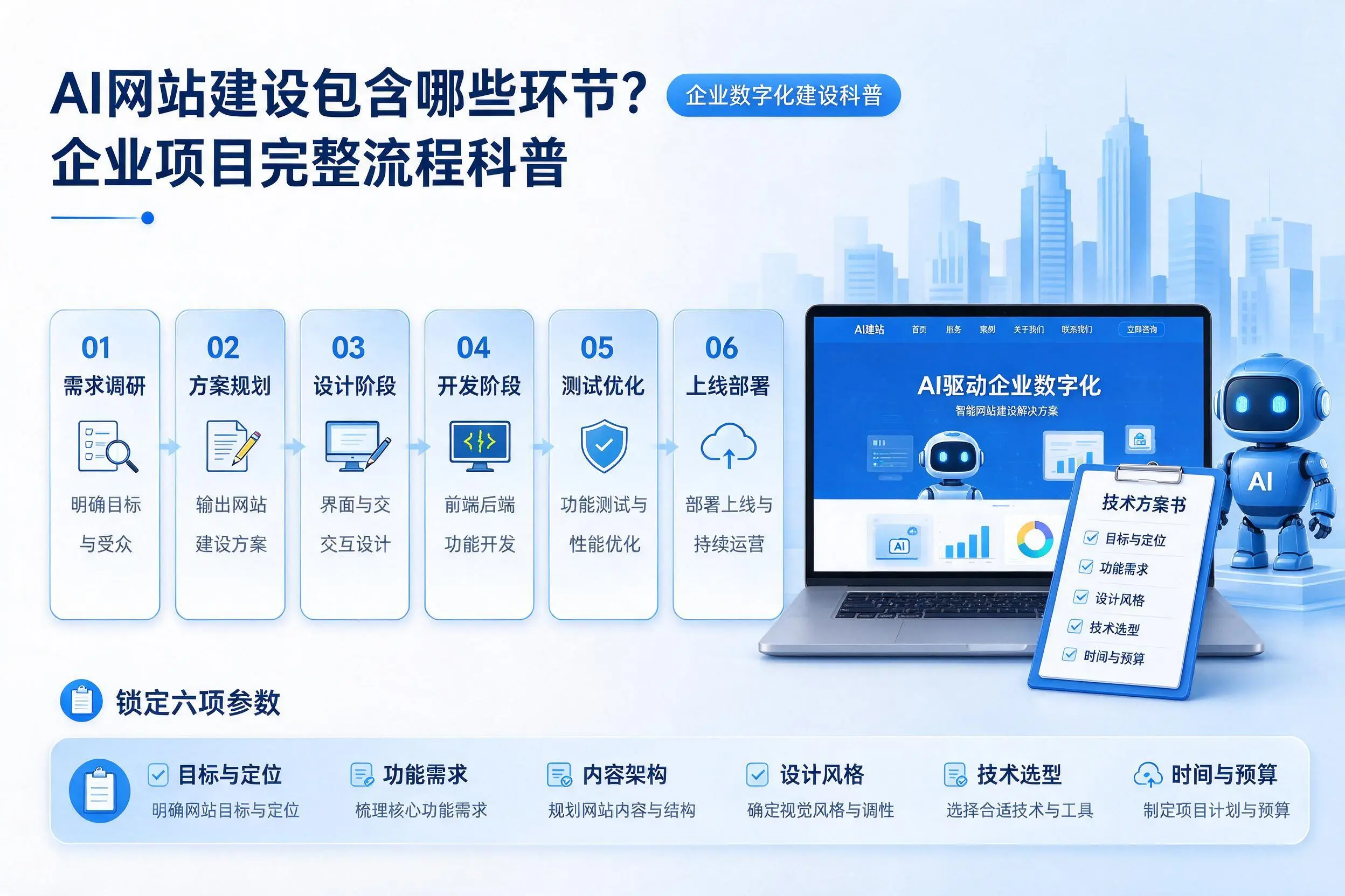 AI网站建设包含哪些环节?开封企业项目完整流程科普