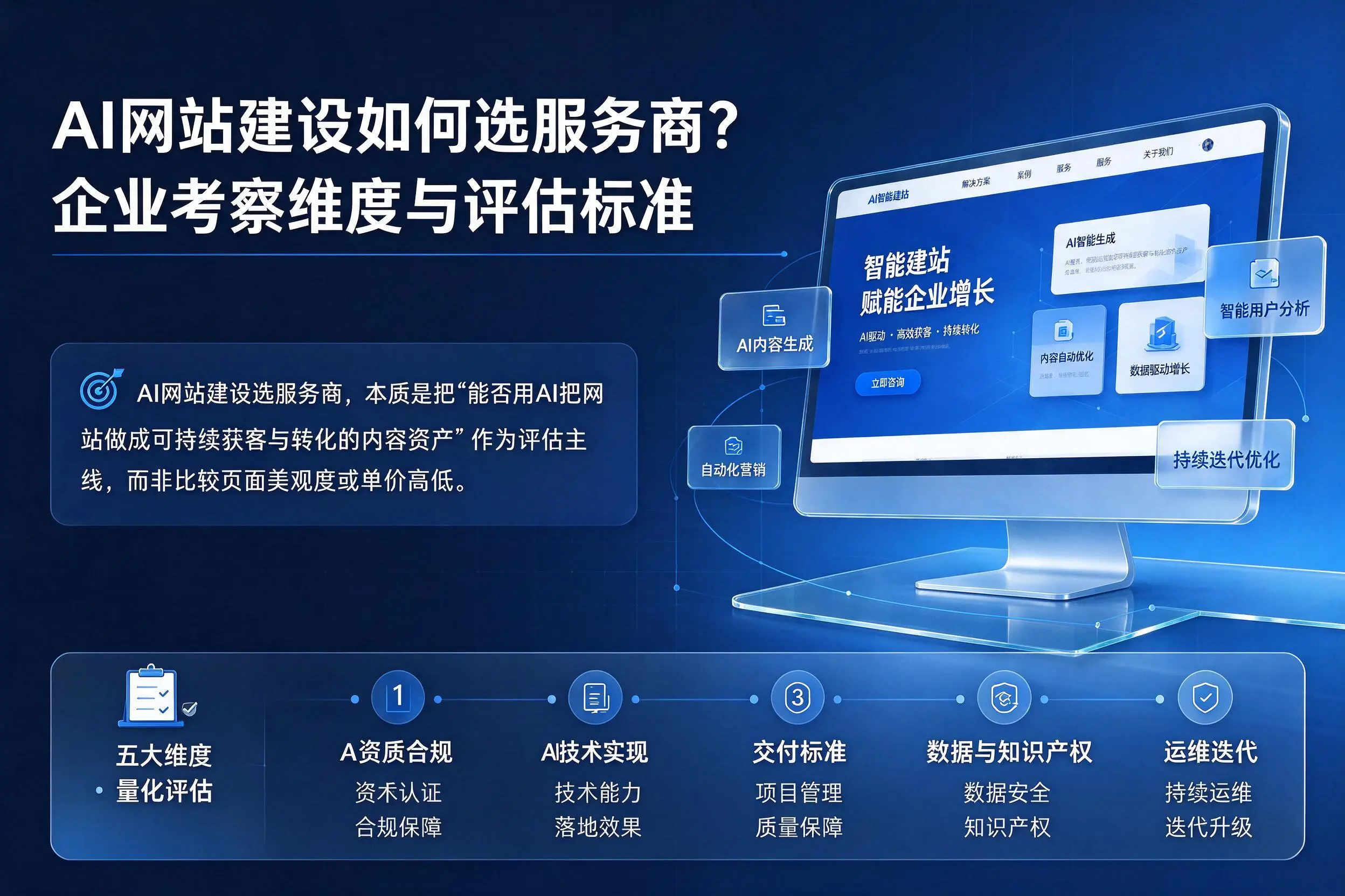 AI网站建设如何选服务商?开封企业考察维度与评估标准