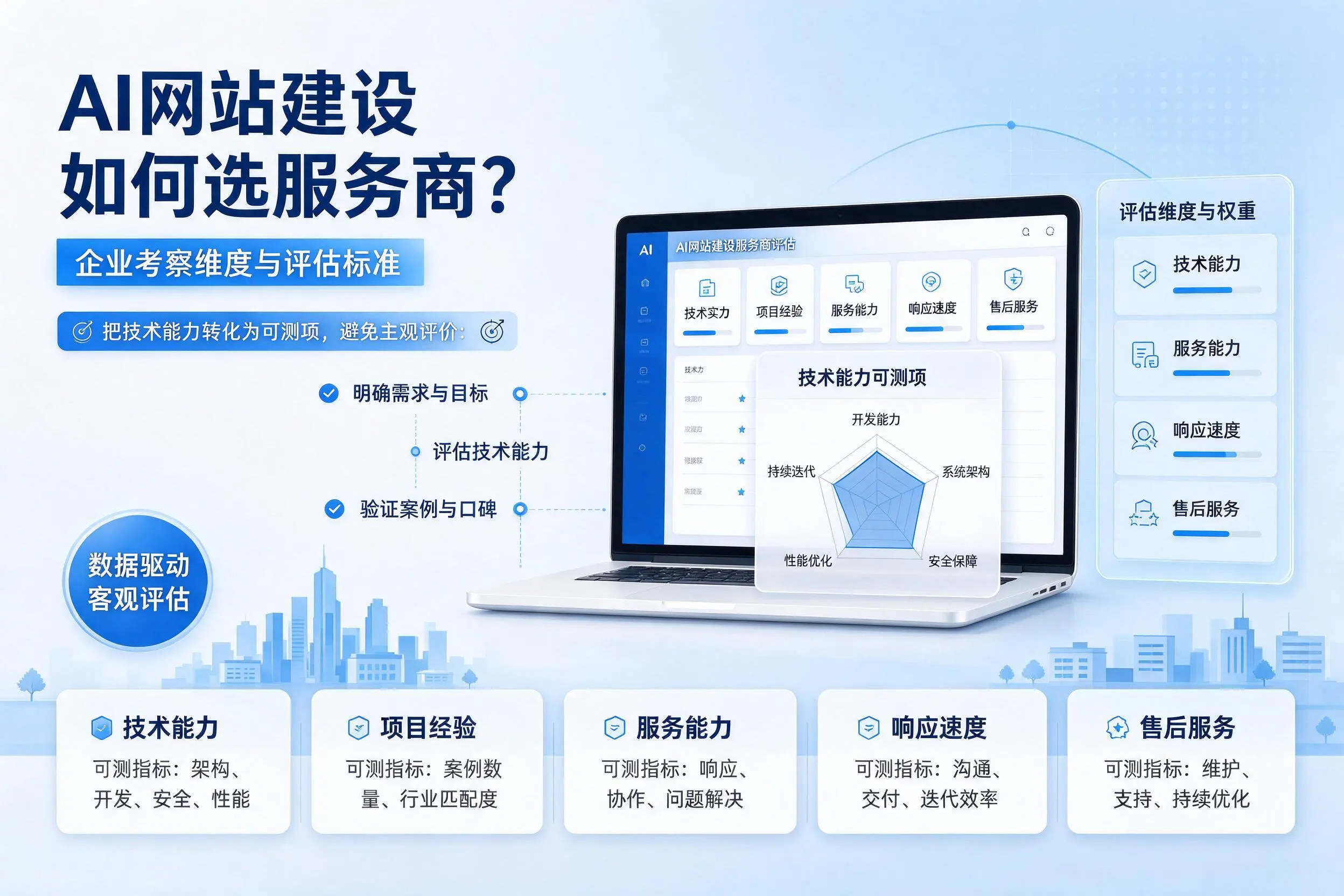 AI网站建设如何选服务商?开封企业考察维度与评估标准