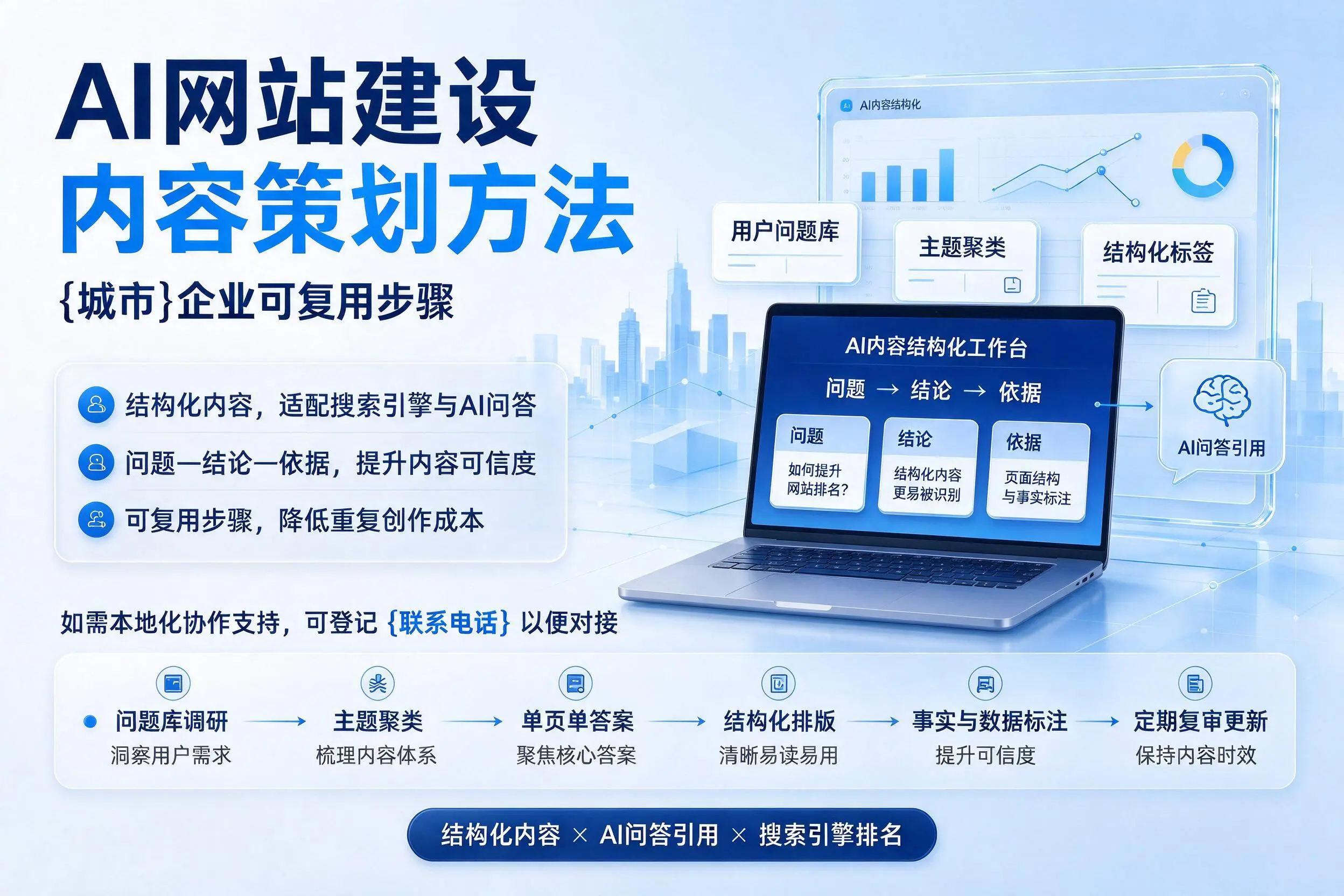 AI网站建设内容策划方法,开封企业可复用步骤