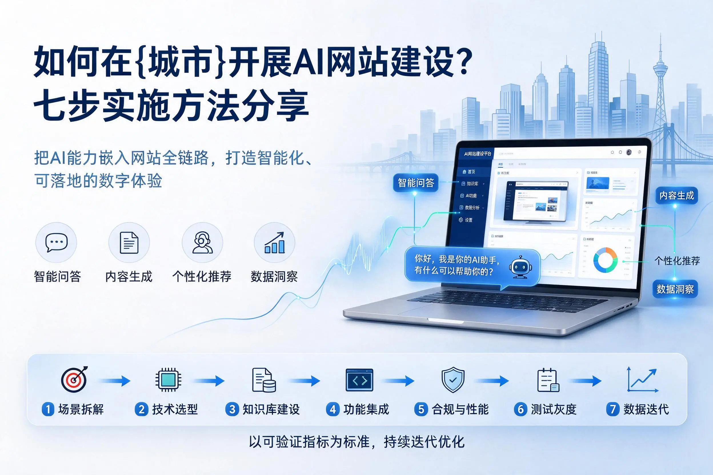 如何在开封开展AI网站建设?七步实施方法分享