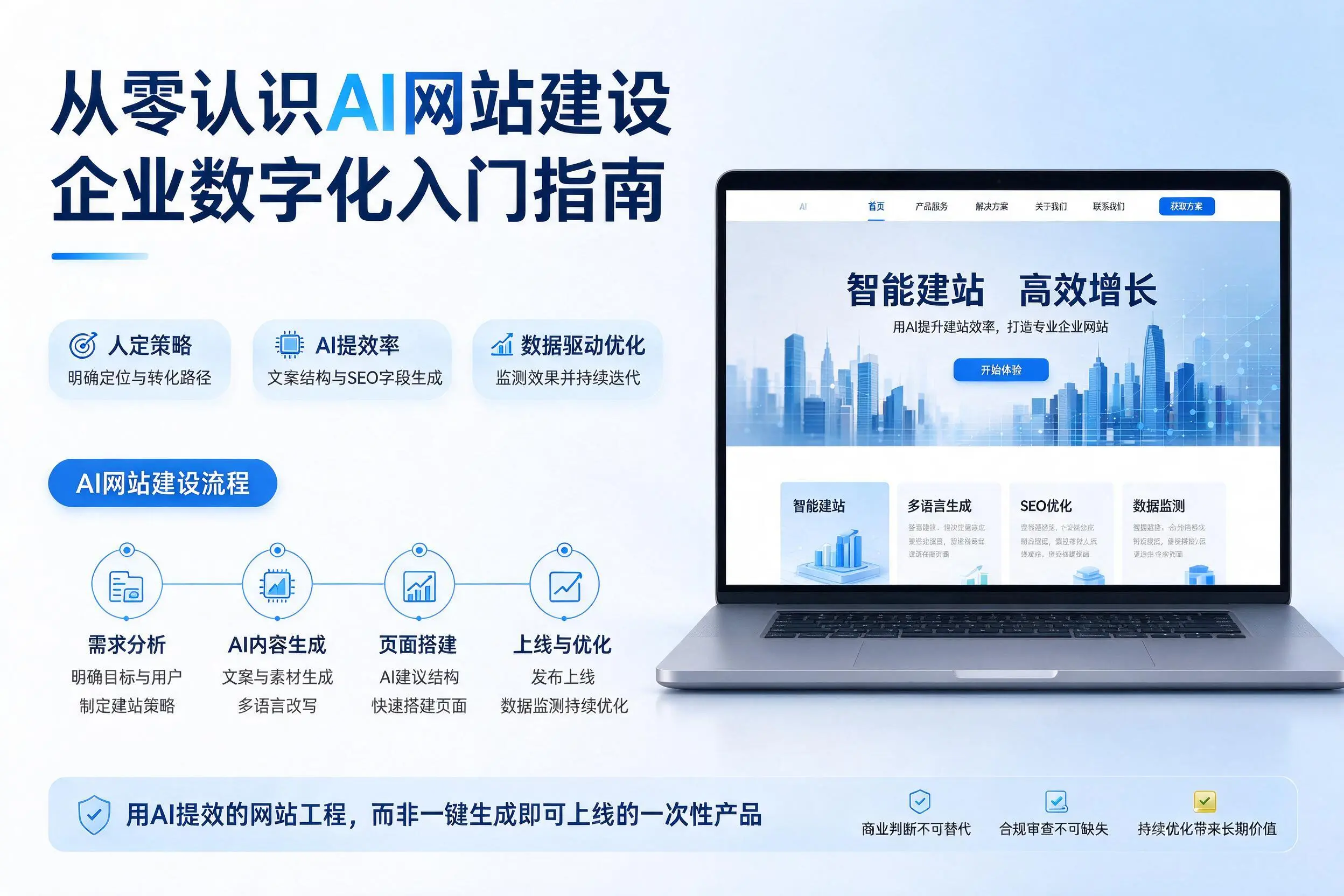 从零认识AI网站建设,开封企业数字化入门指南