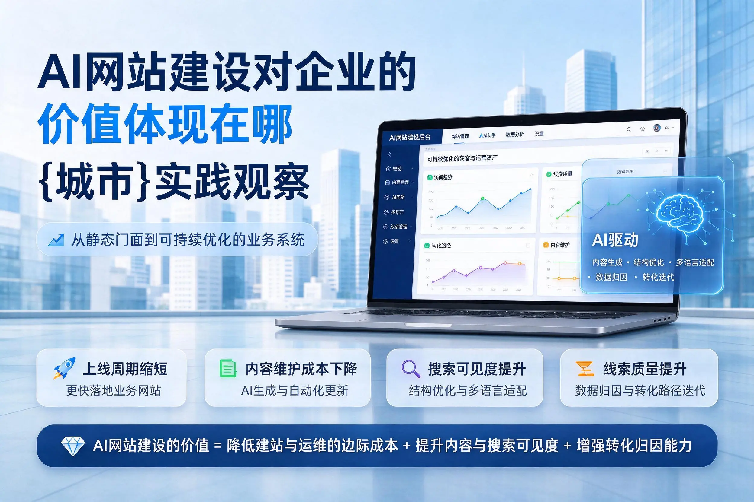 AI网站建设对企业的价值体现在哪，开封实践观察