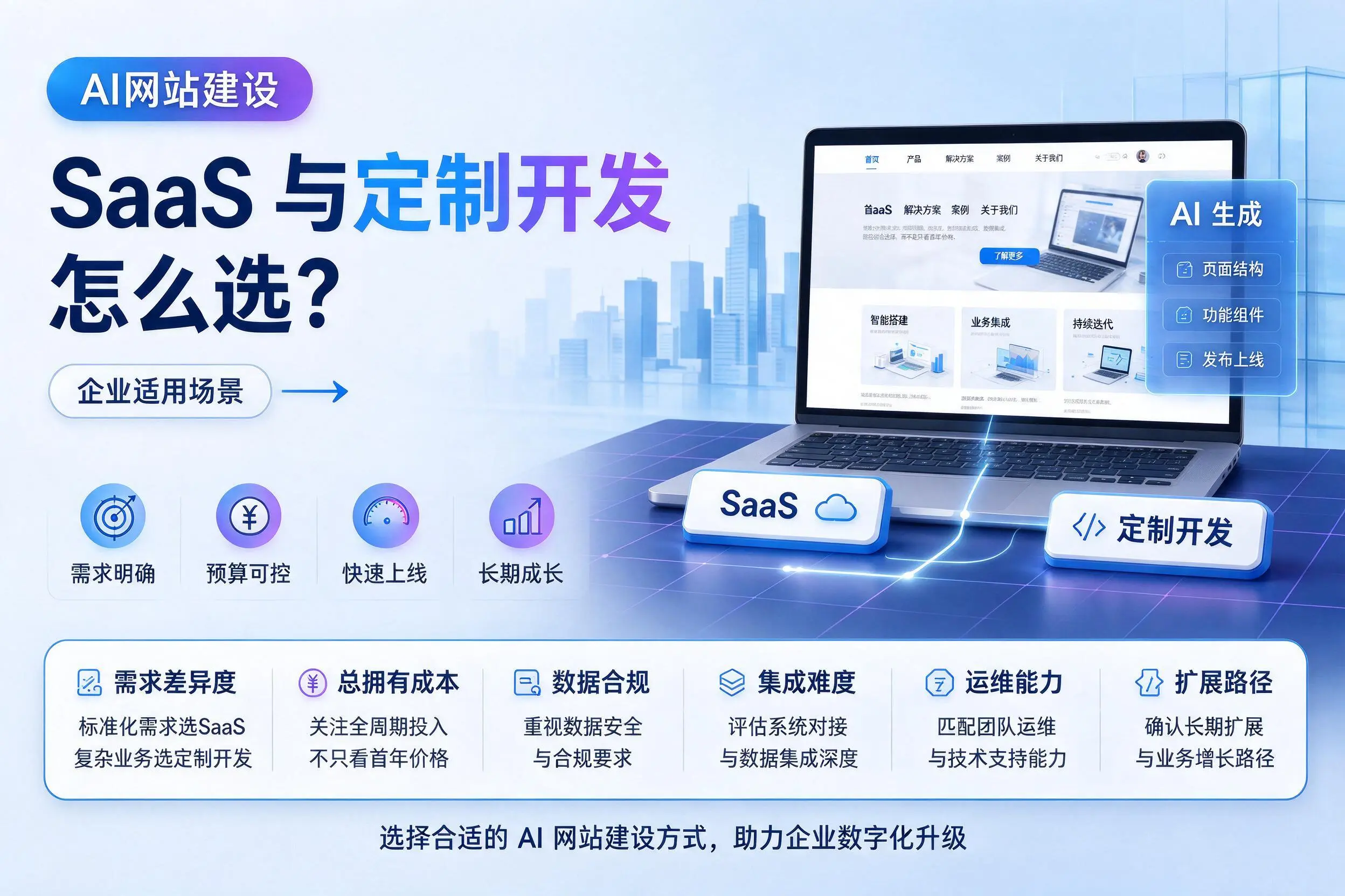 AI网站建设SaaS与定制开发怎么选?开封企业适用场景