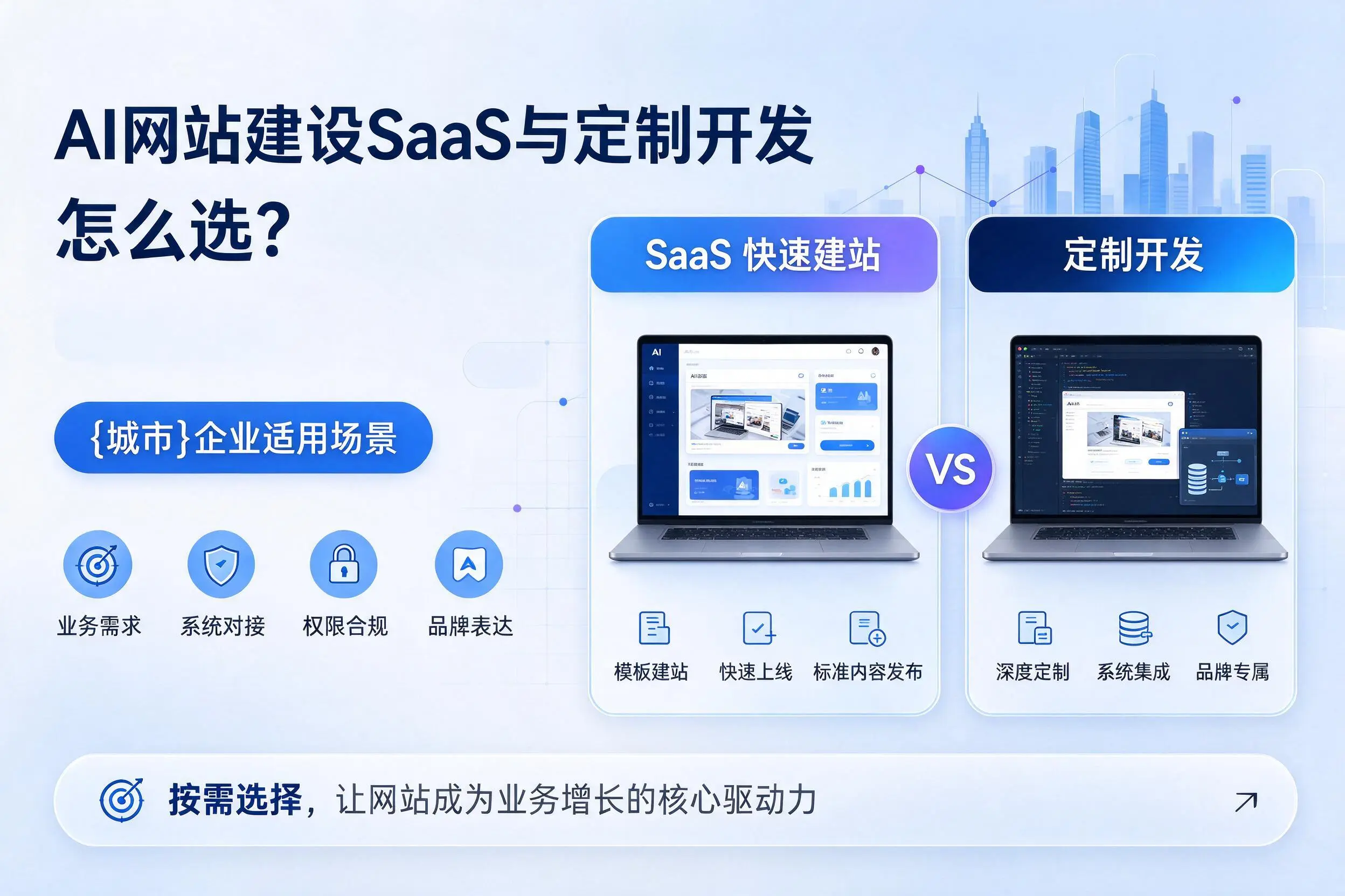 AI网站建设SaaS与定制开发怎么选?开封企业适用场景