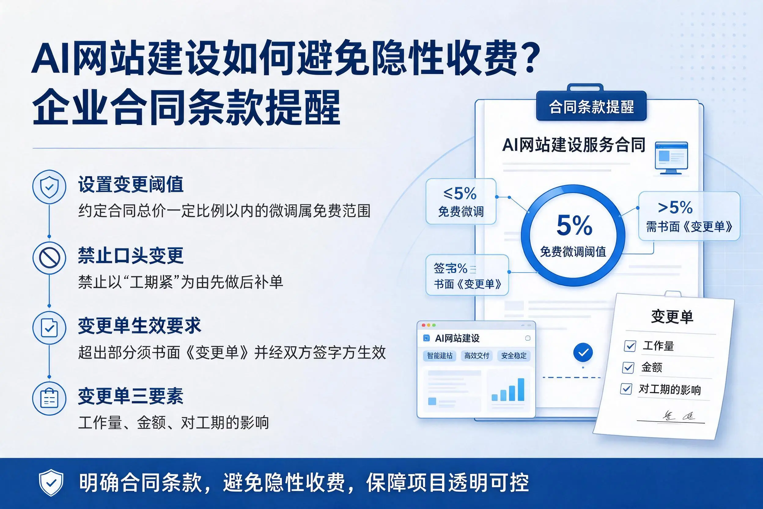 AI网站建设如何避免隐性收费?开封企业合同条款提醒