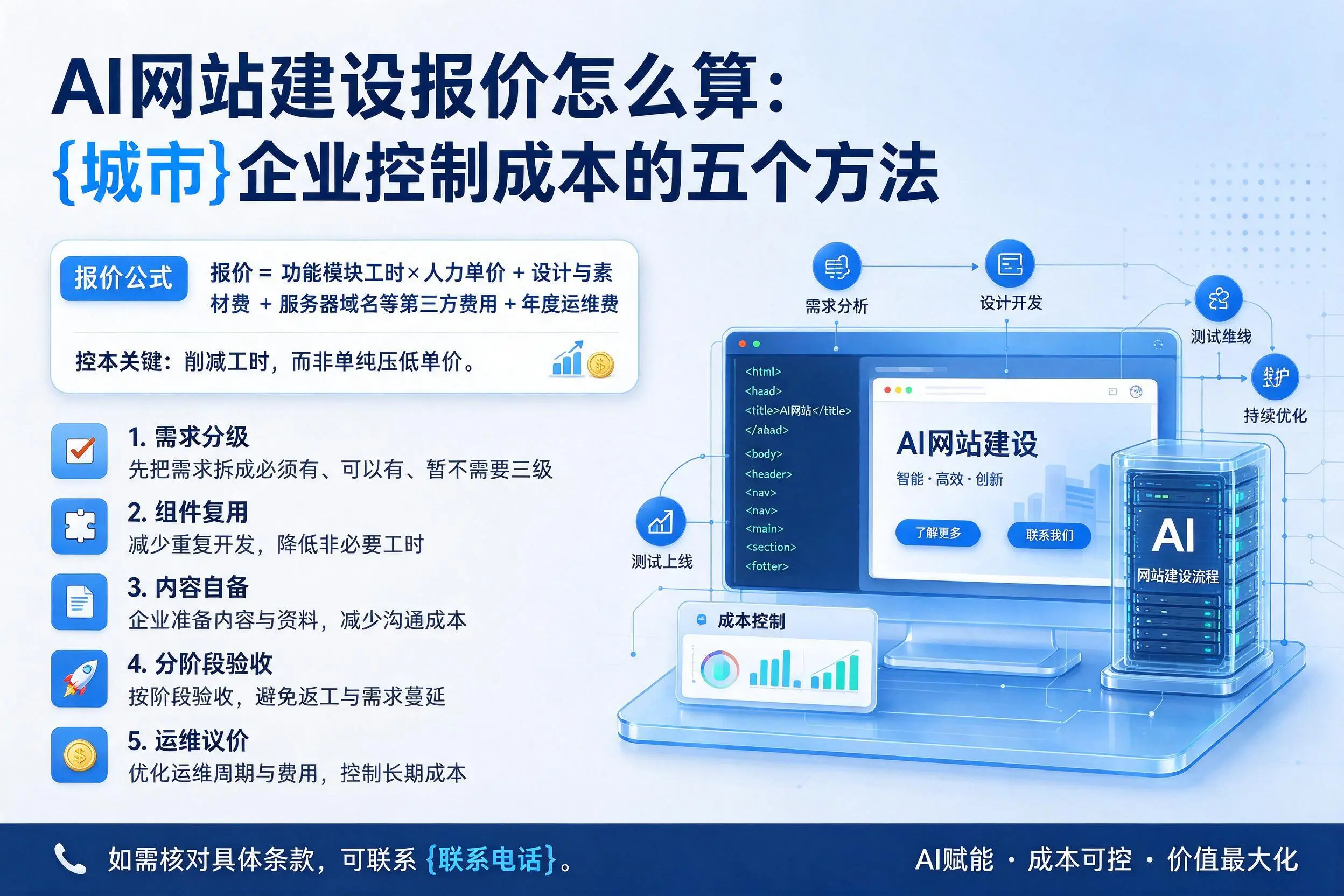 AI网站建设报价怎么算:开封企业控制成本的五个方法