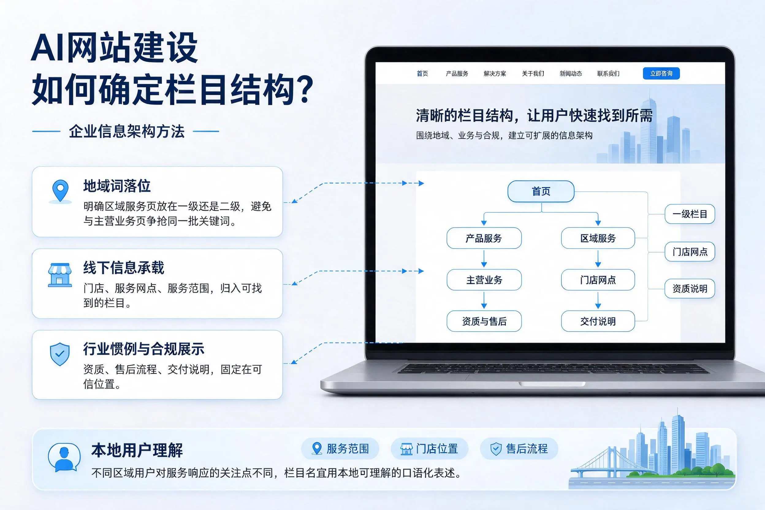 AI网站建设如何确定栏目结构?开封企业信息架构方法