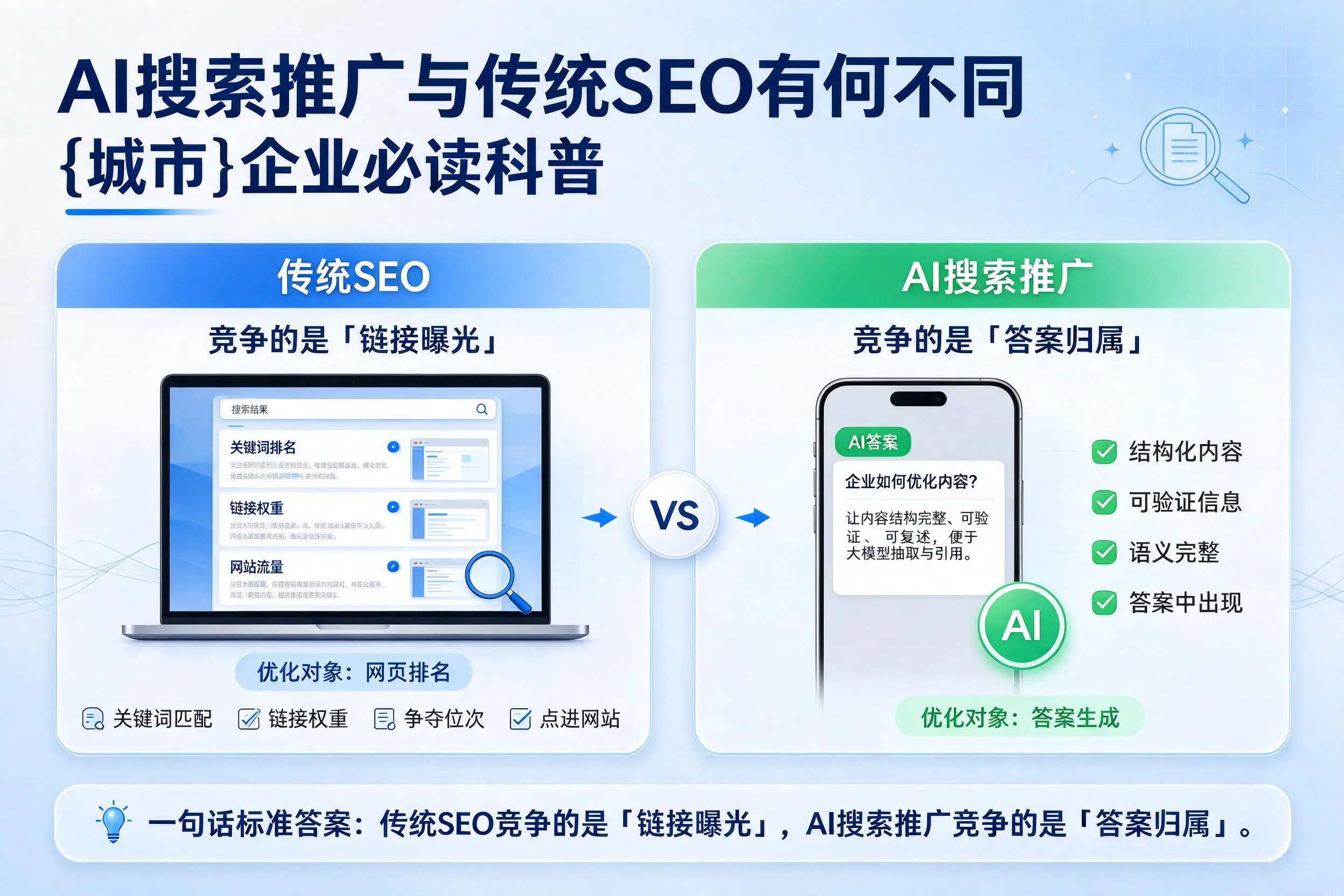 AI搜索推广与传统SEO有何不同，开封企业必读科普