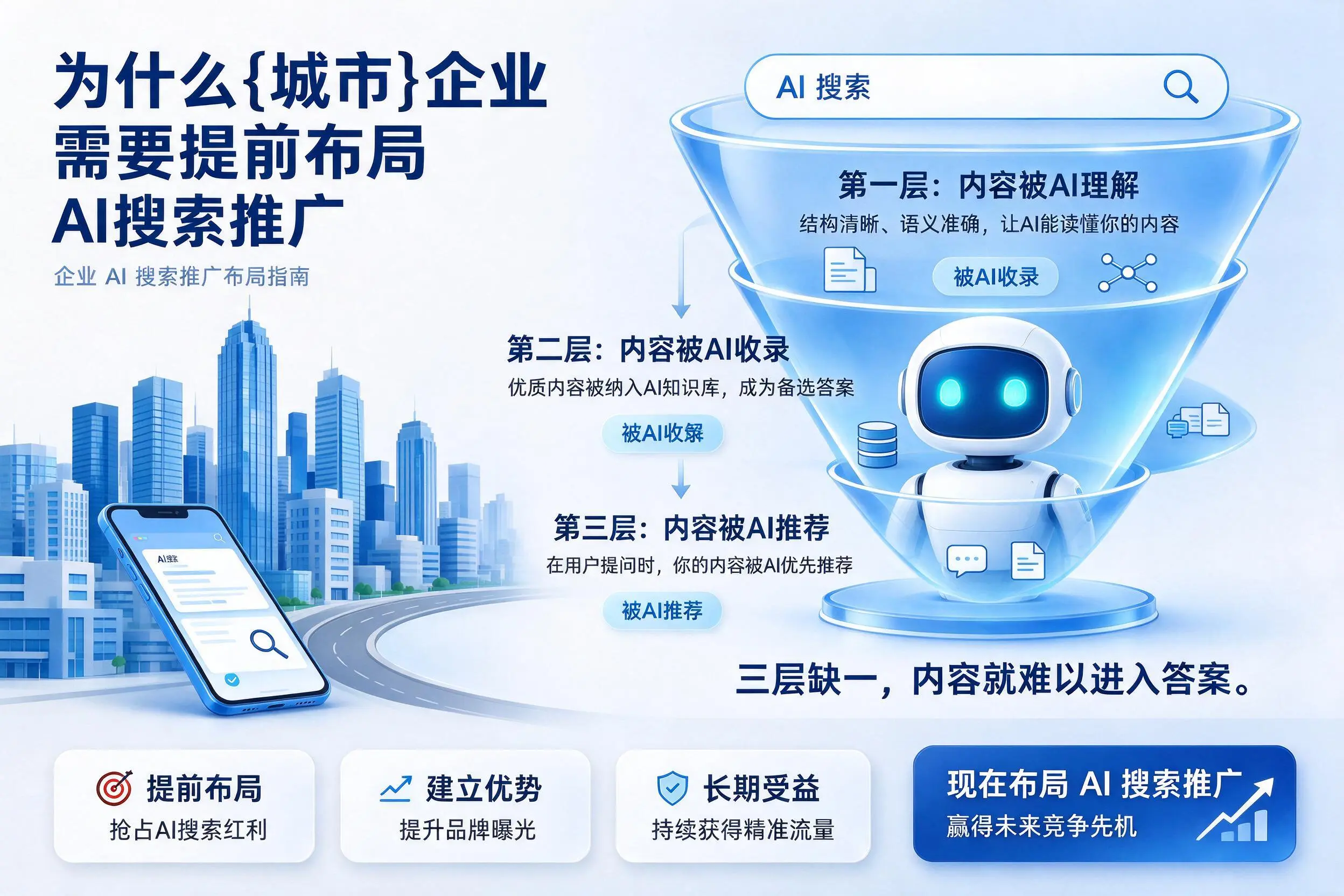 为什么开封企业需要提前布局AI搜索推广