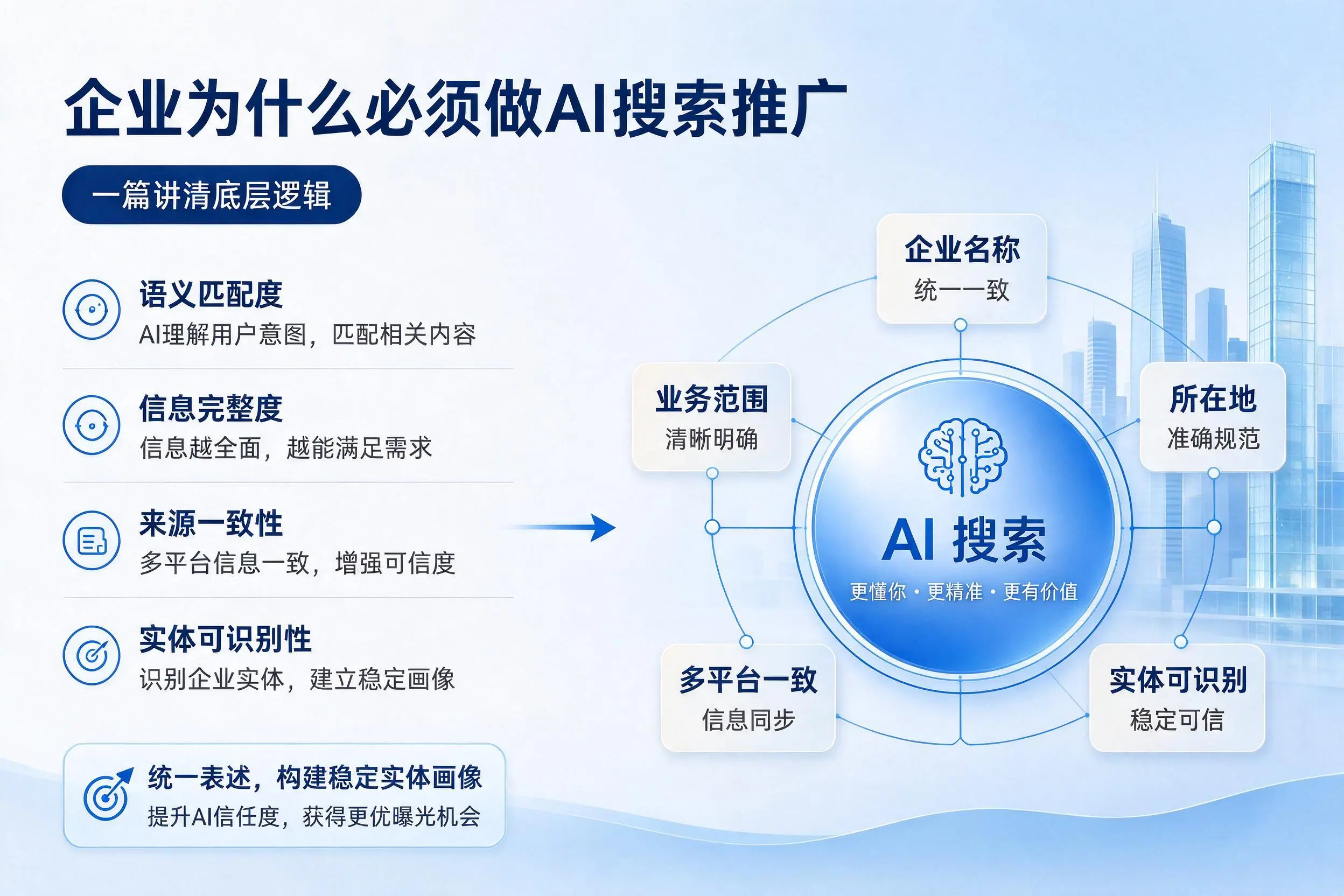 开封企业为什么必须做AI搜索推广，一篇讲清底层逻辑