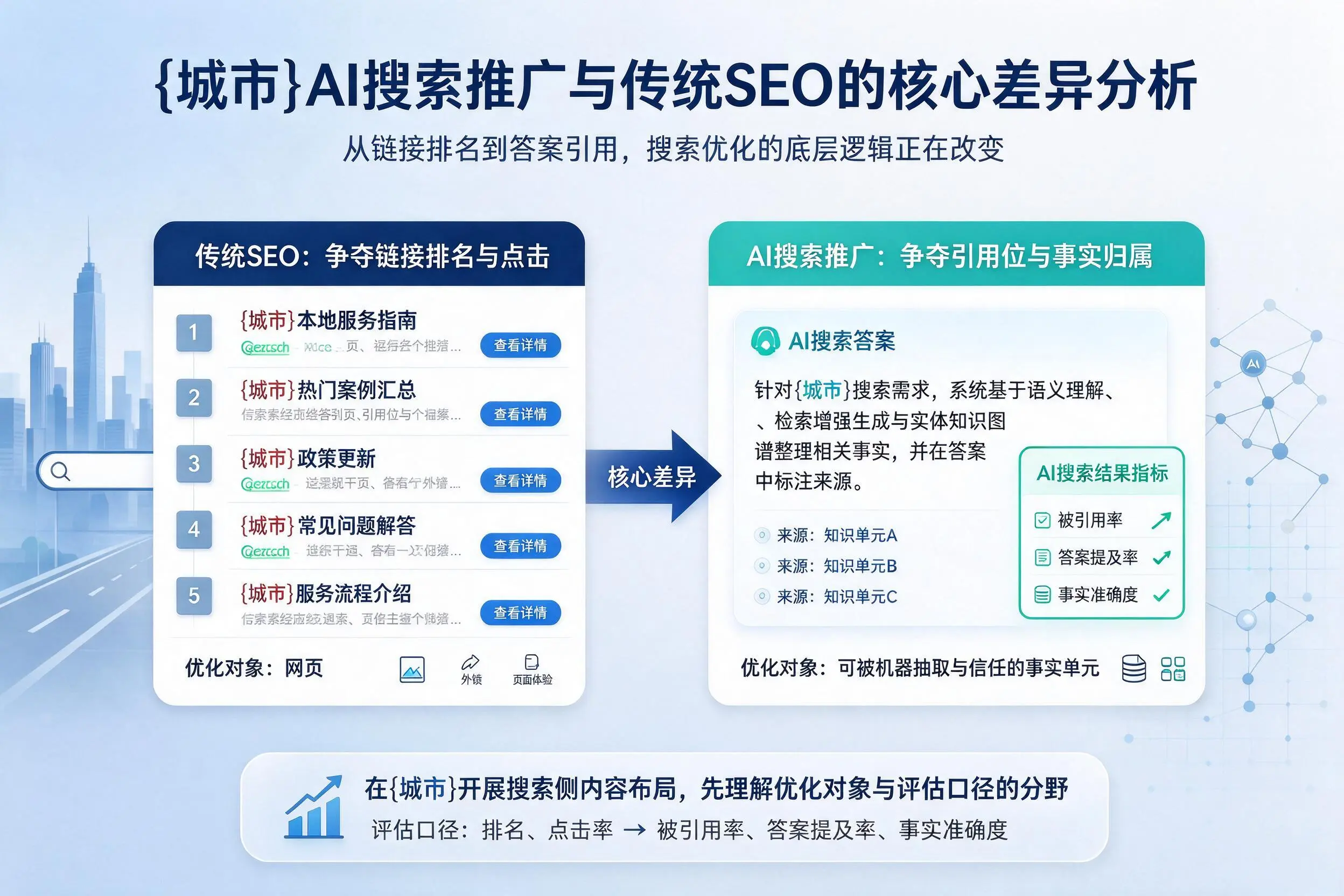 开封AI搜索推广与传统SEO的核心差异分析